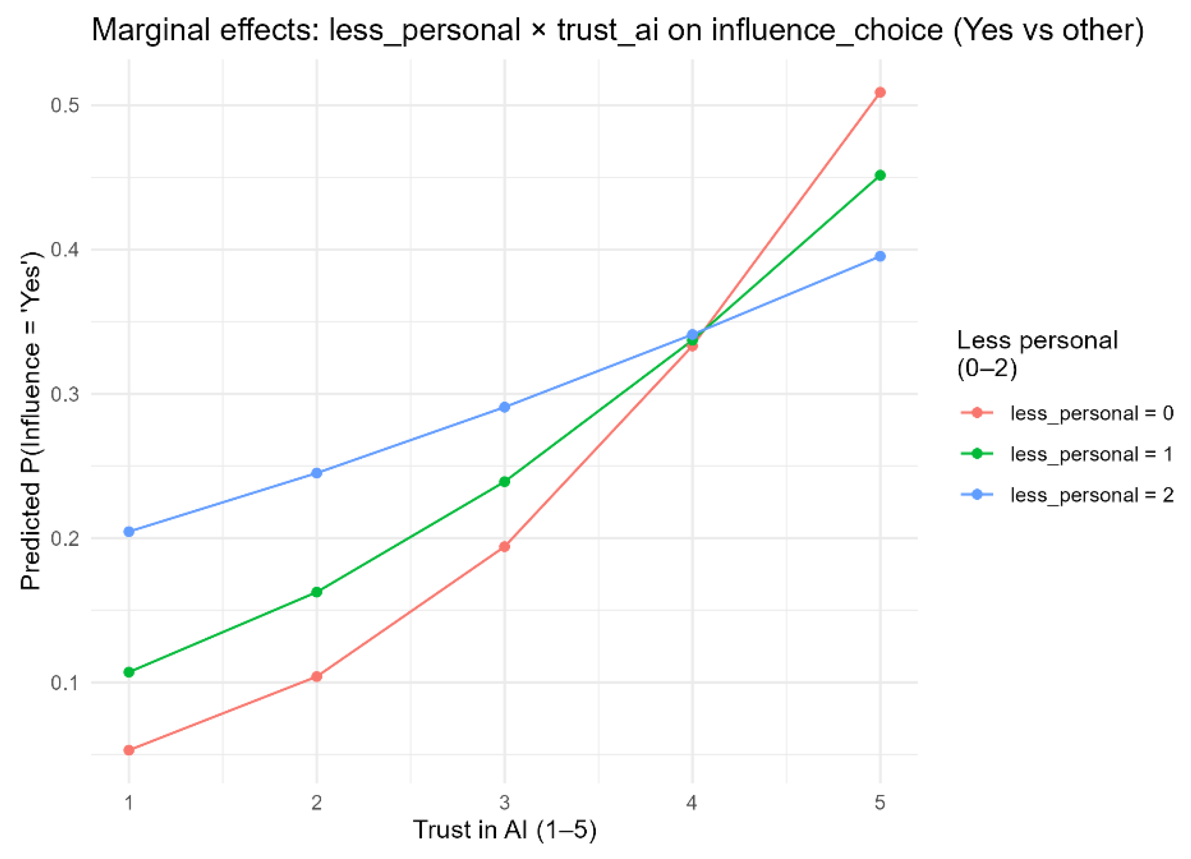 Preprints 187992 g0a1
