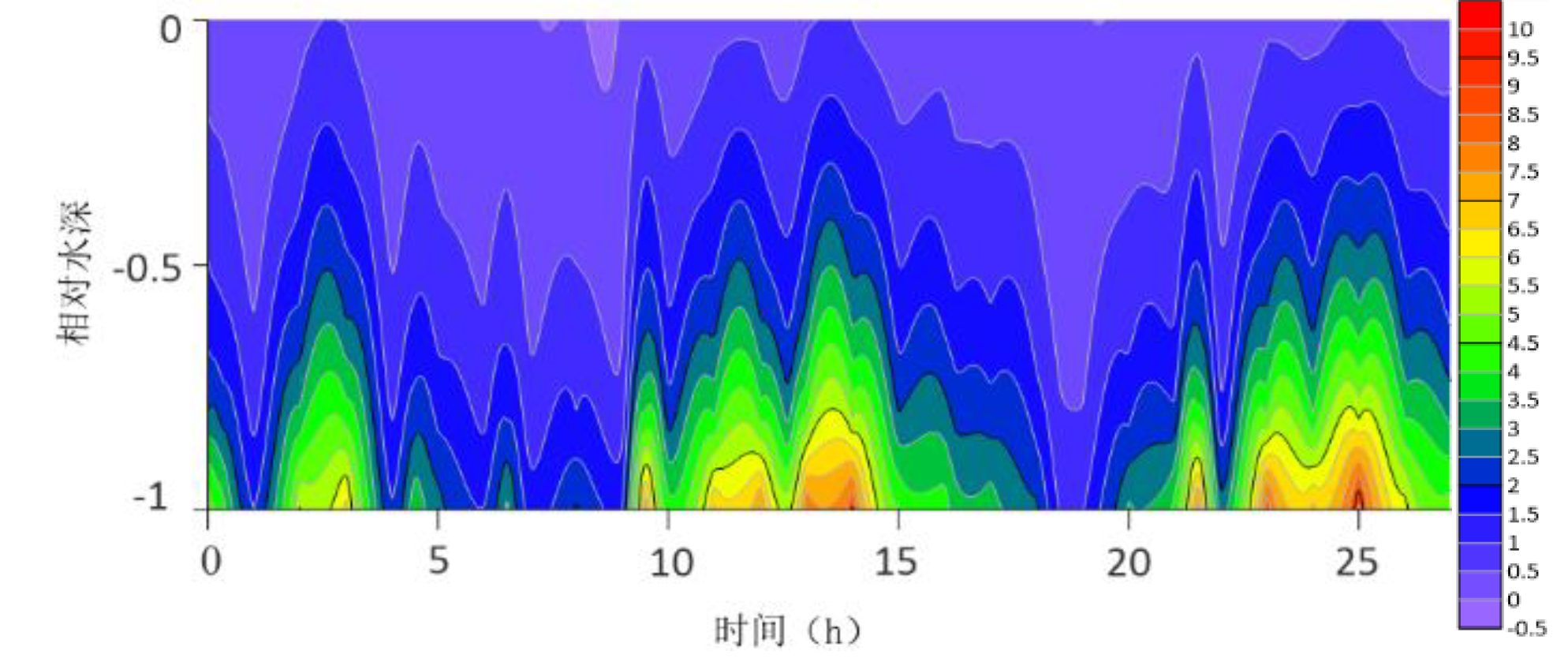 Preprints 192259 g002