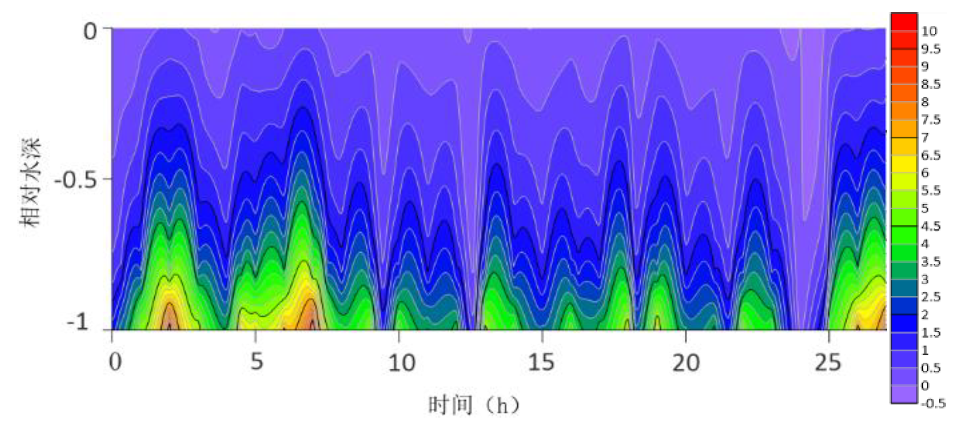 Preprints 192259 g003