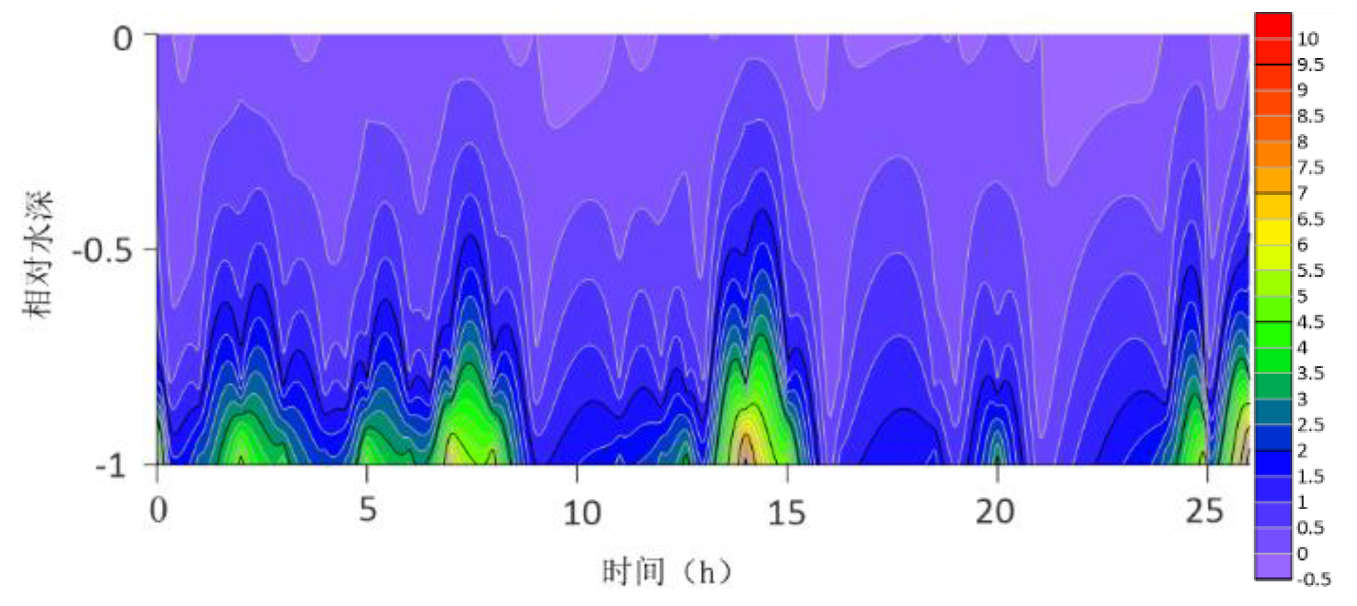 Preprints 192259 g004