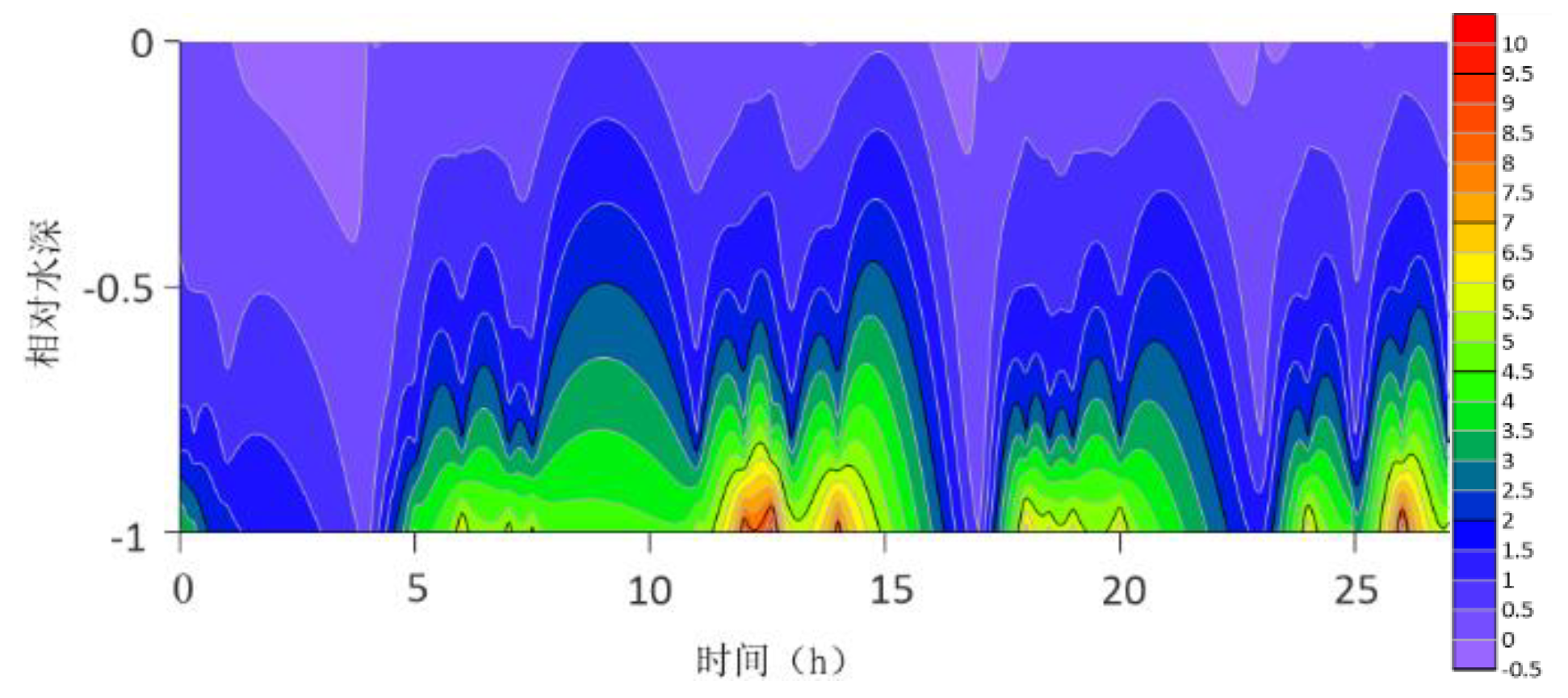 Preprints 192259 g005