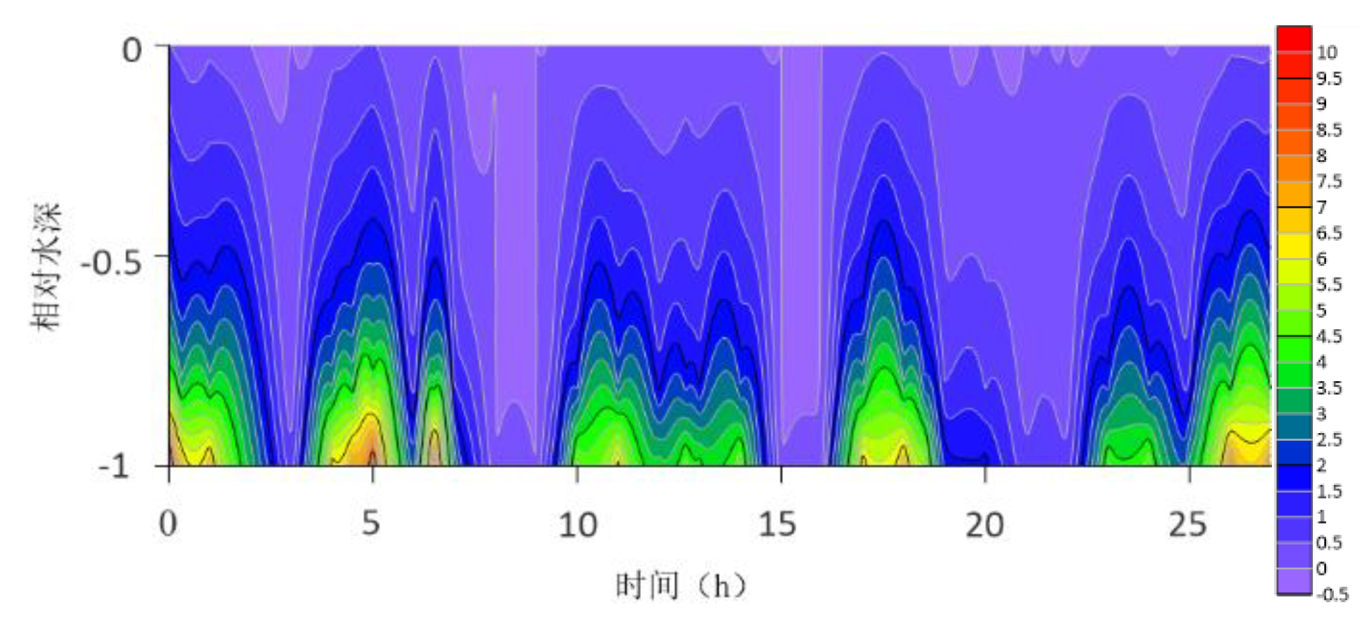 Preprints 192259 g006
