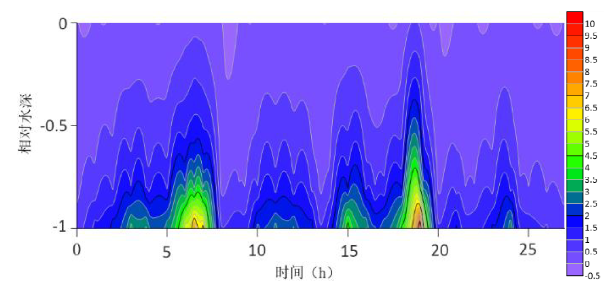 Preprints 192259 g008