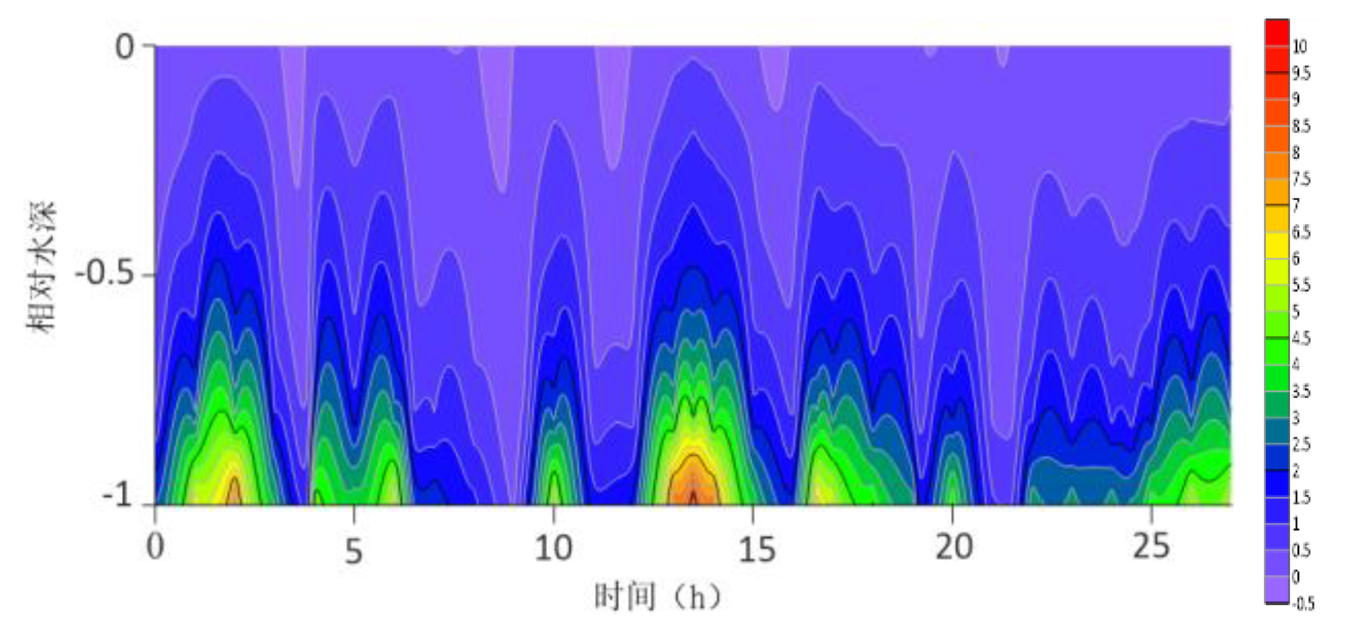 Preprints 192259 g009