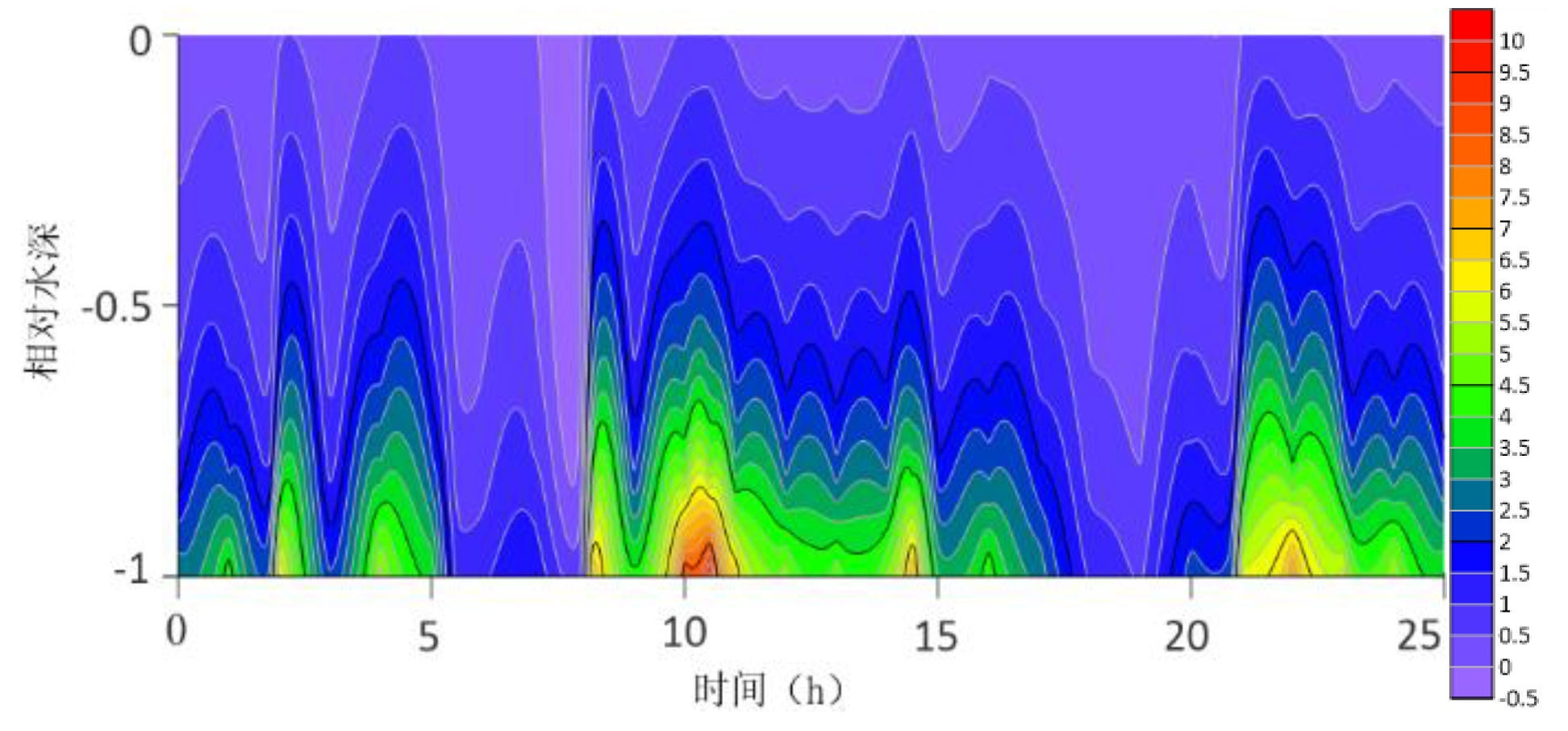 Preprints 192259 g010