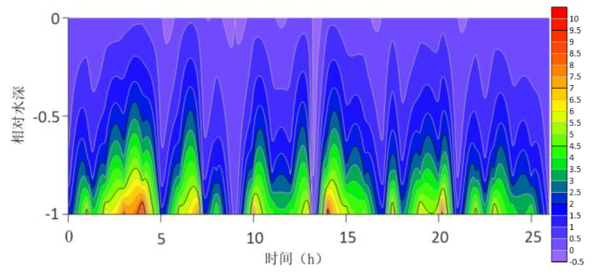 Preprints 192259 g011