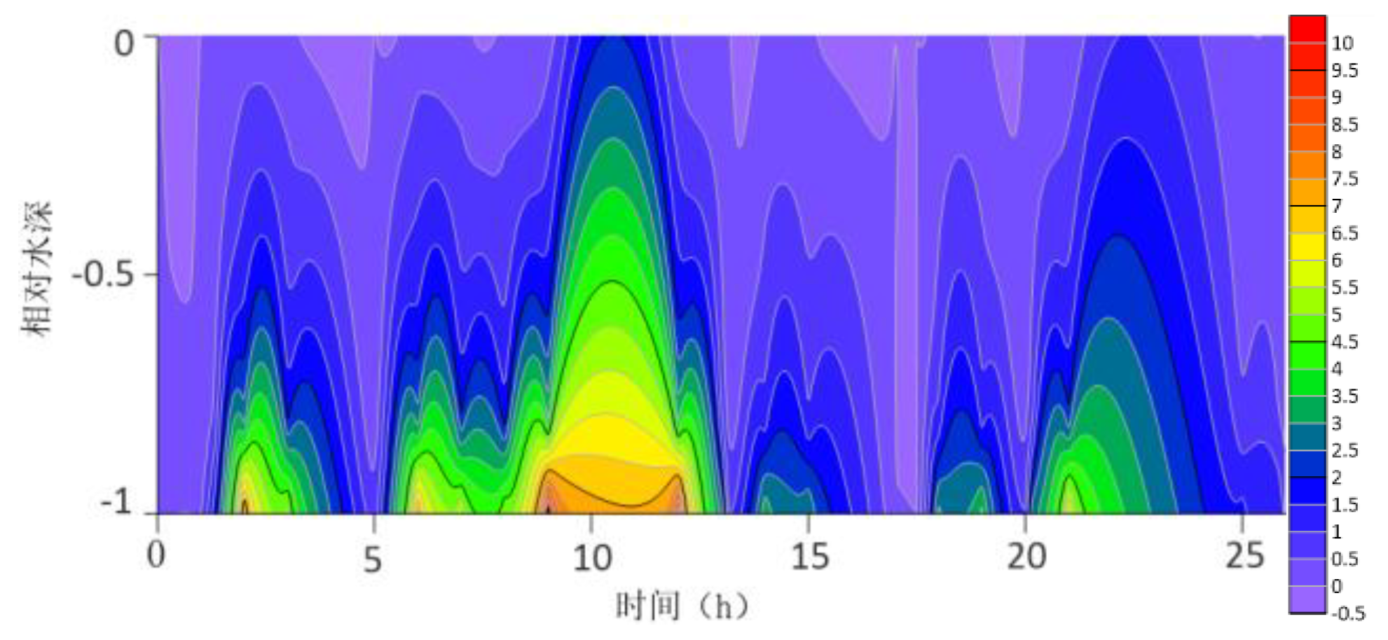 Preprints 192259 g013