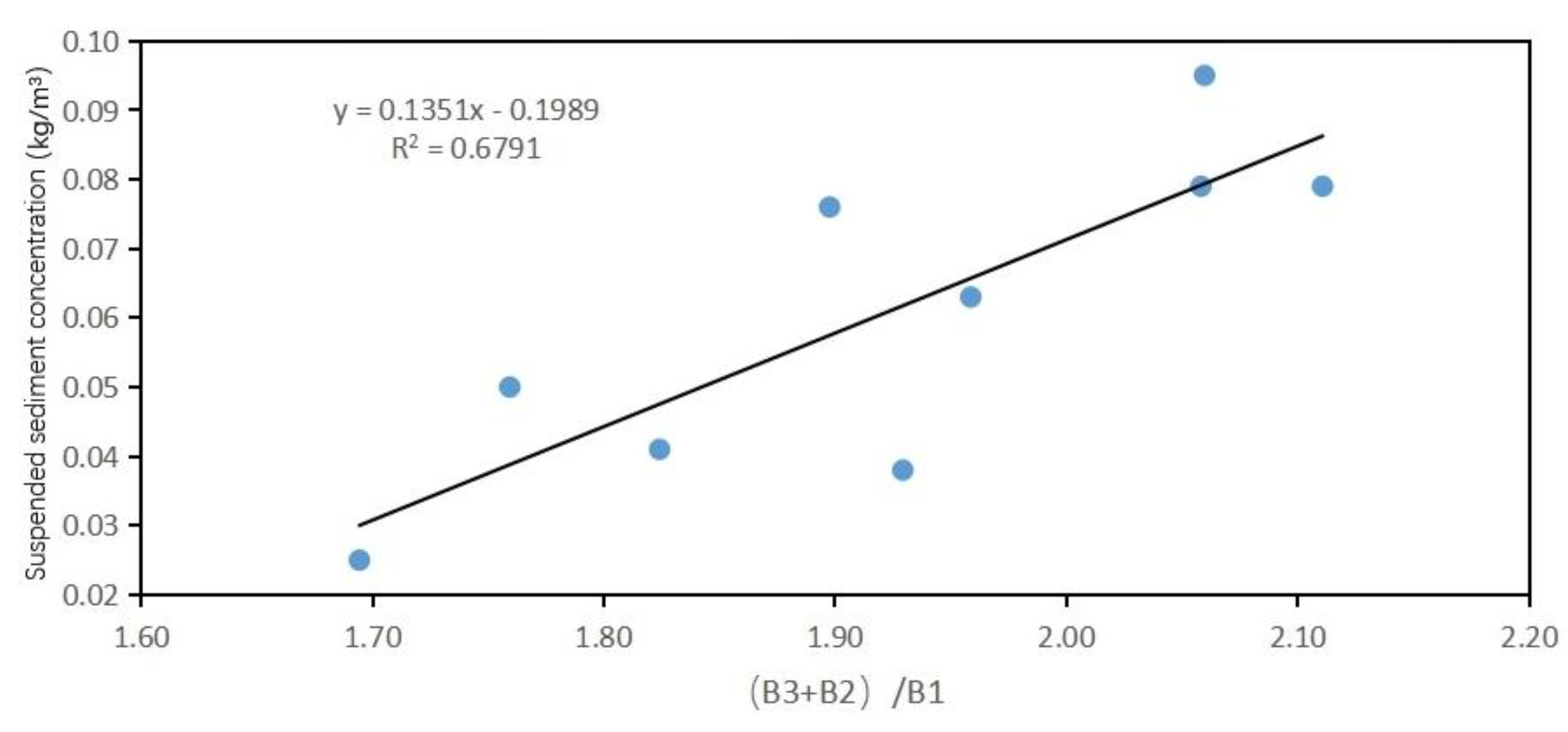 Preprints 192259 g018