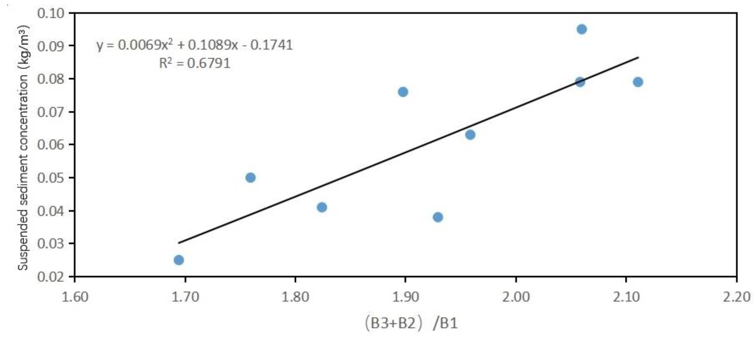 Preprints 192259 g019