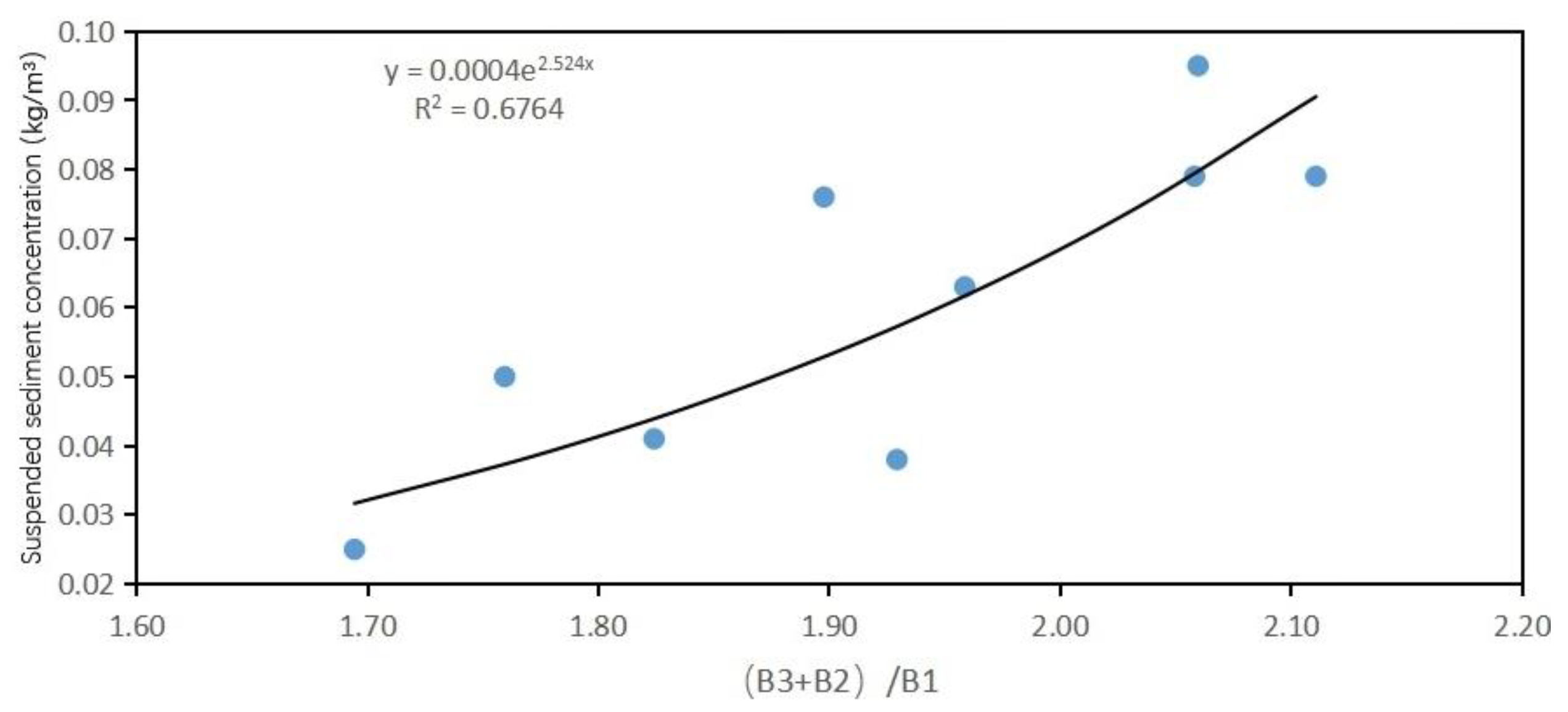 Preprints 192259 g020