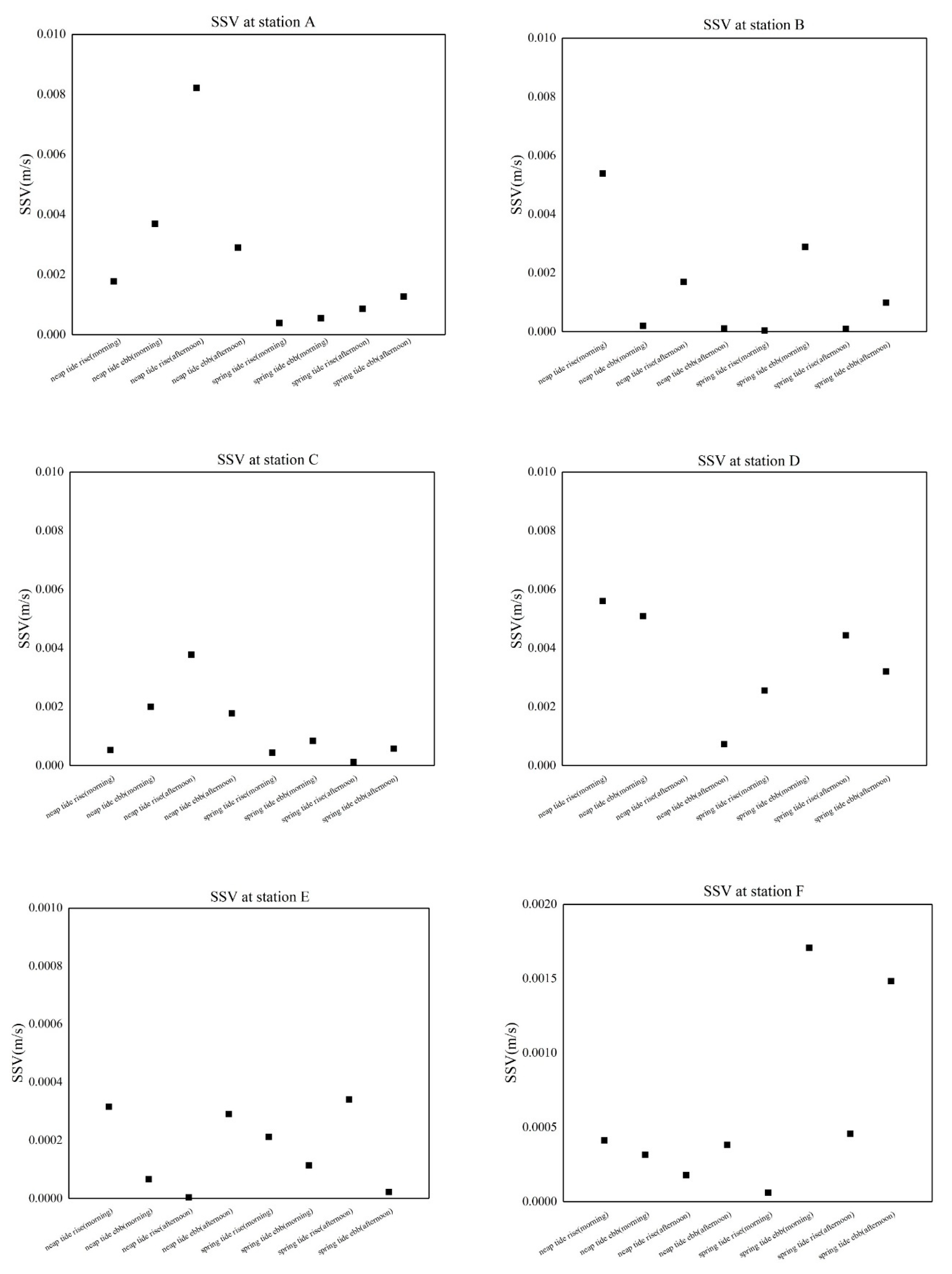 Preprints 192259 g022