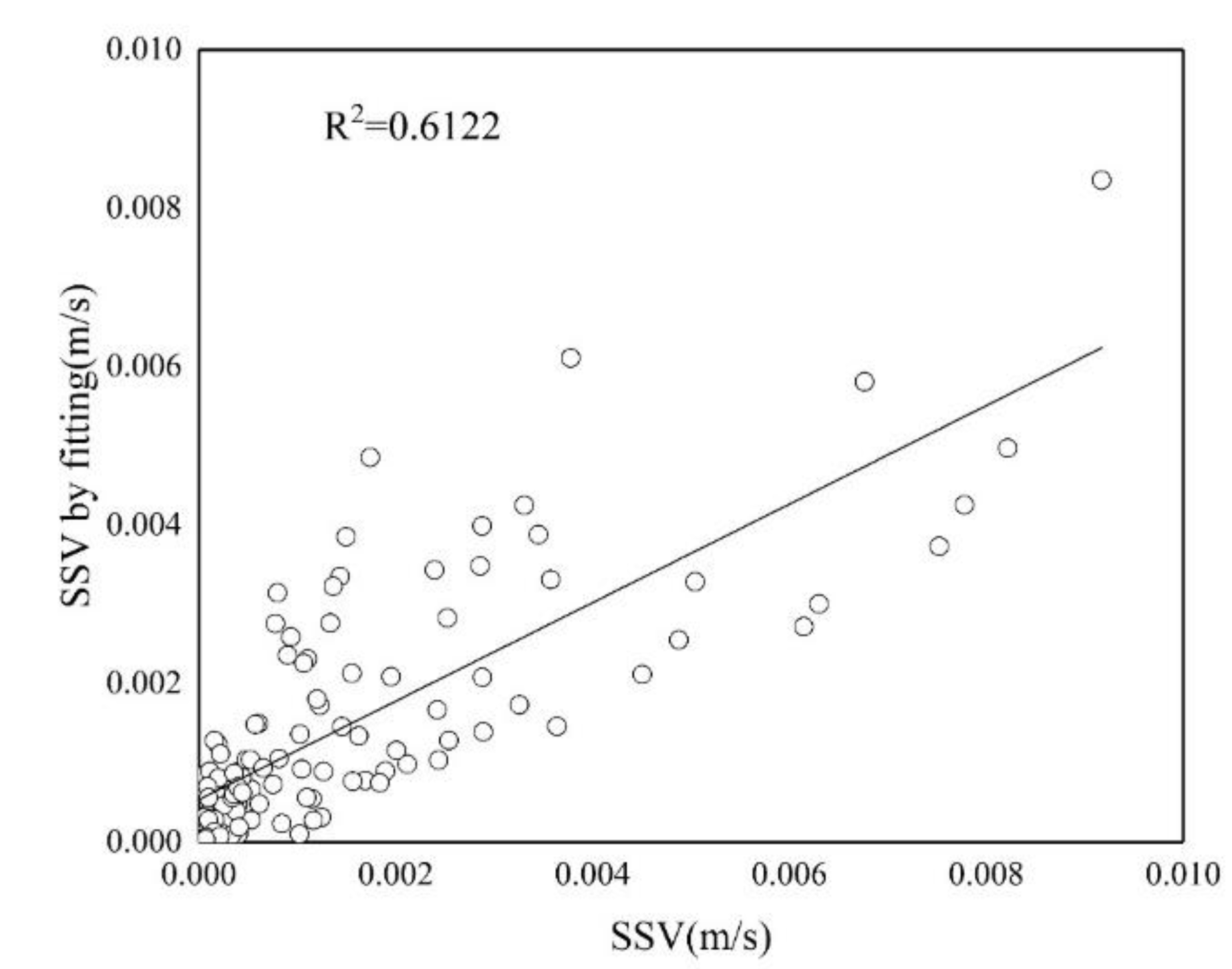 Preprints 192259 g023