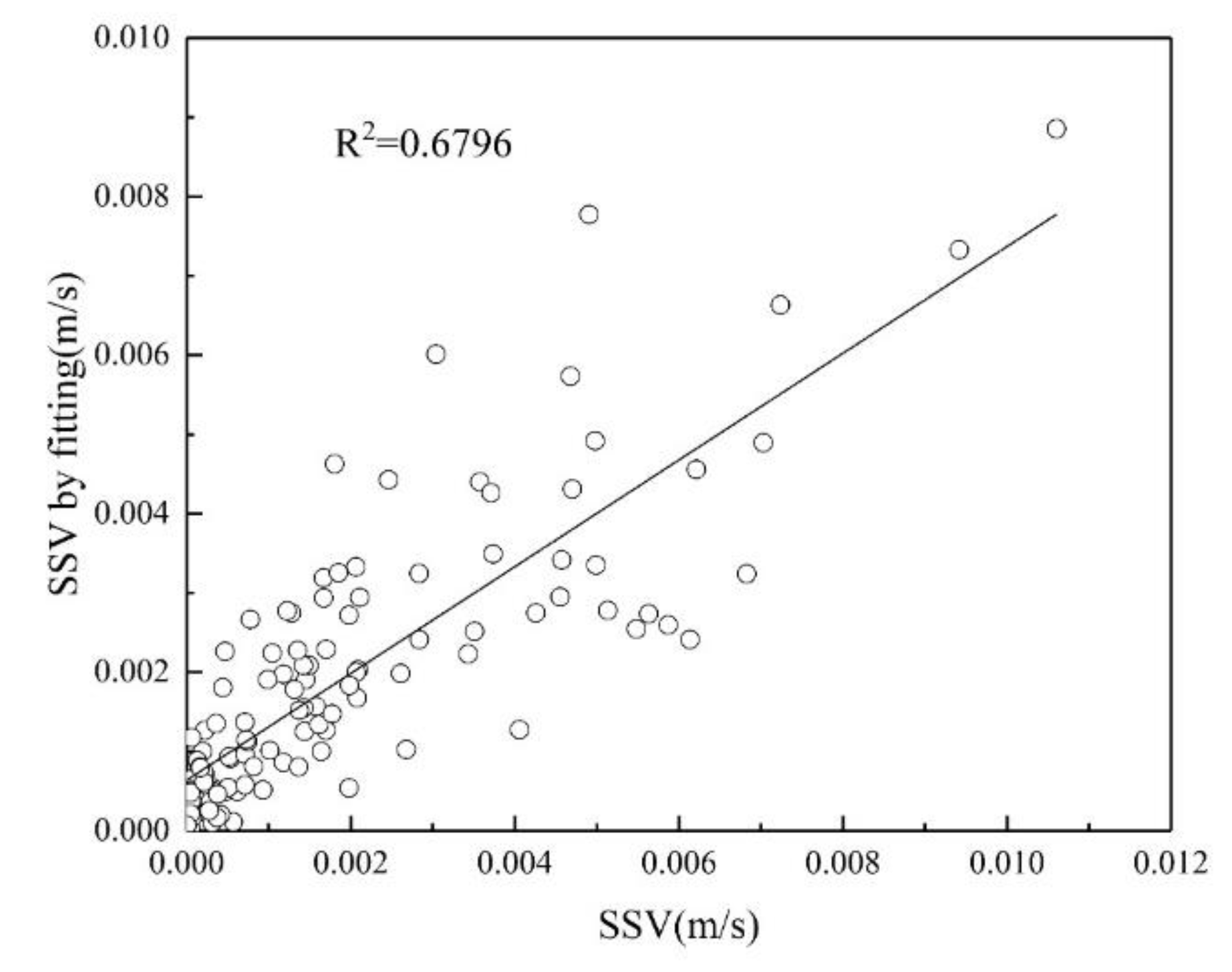 Preprints 192259 g024