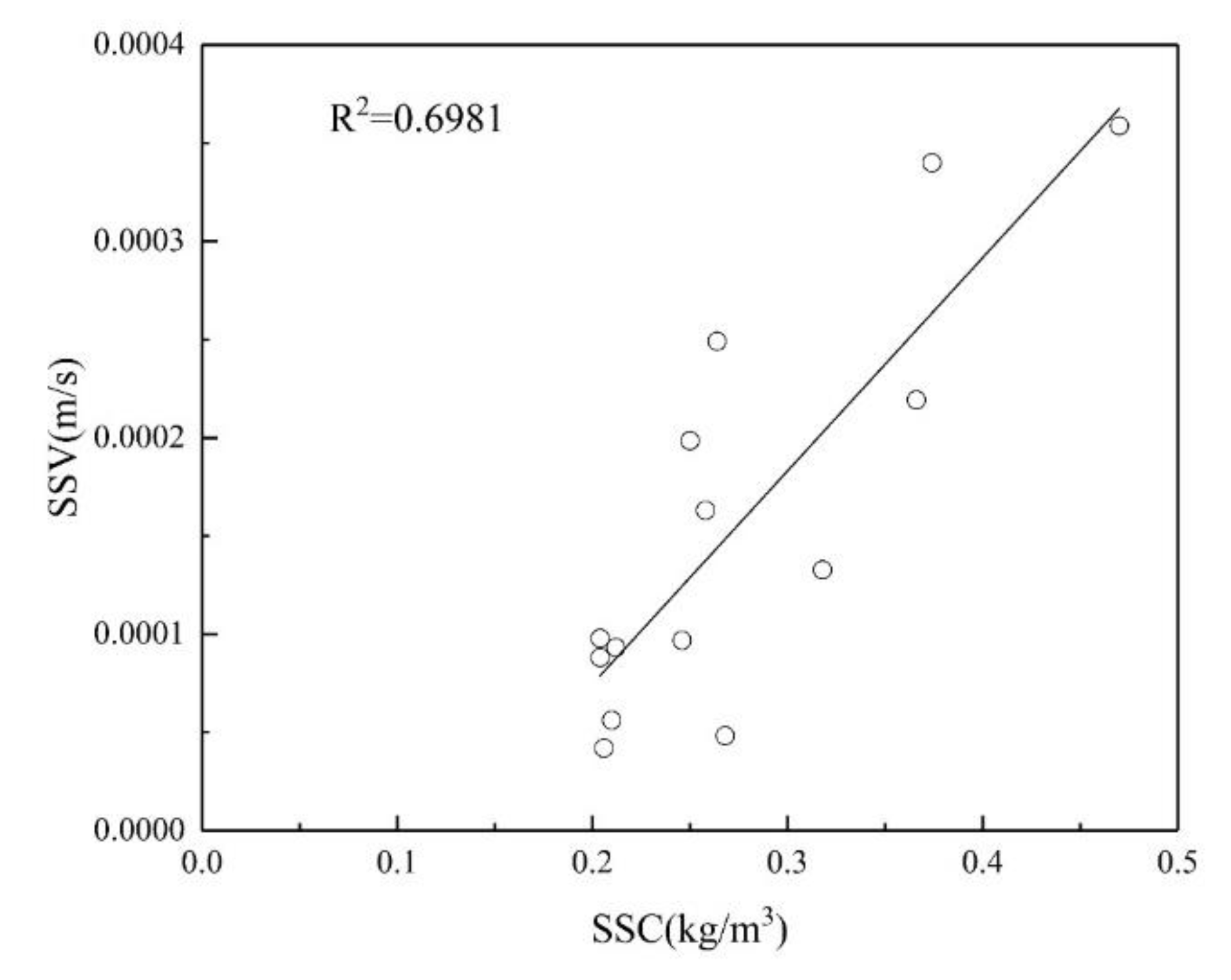 Preprints 192259 g025