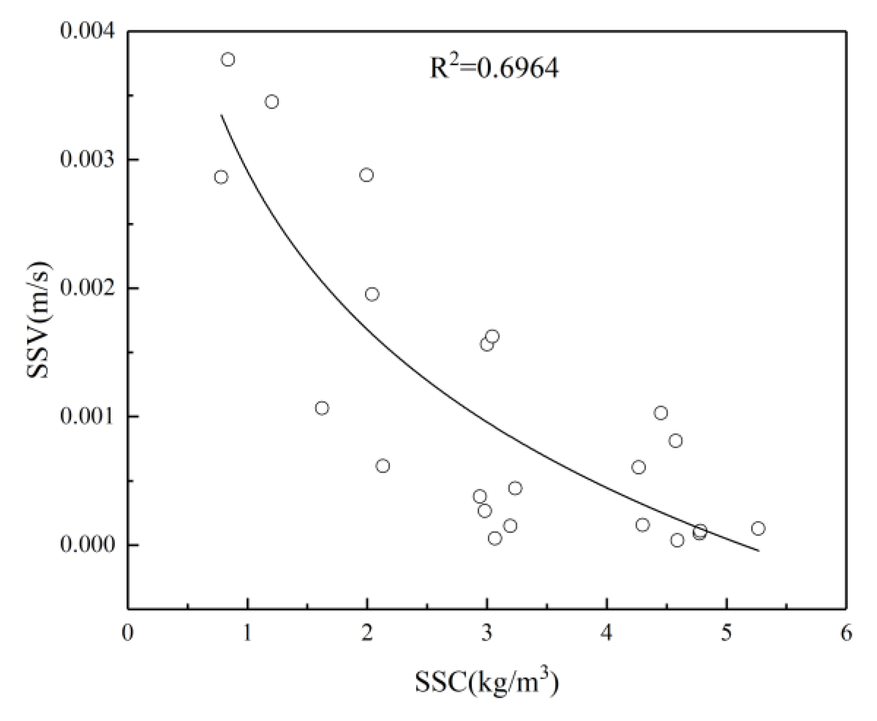 Preprints 192259 g026