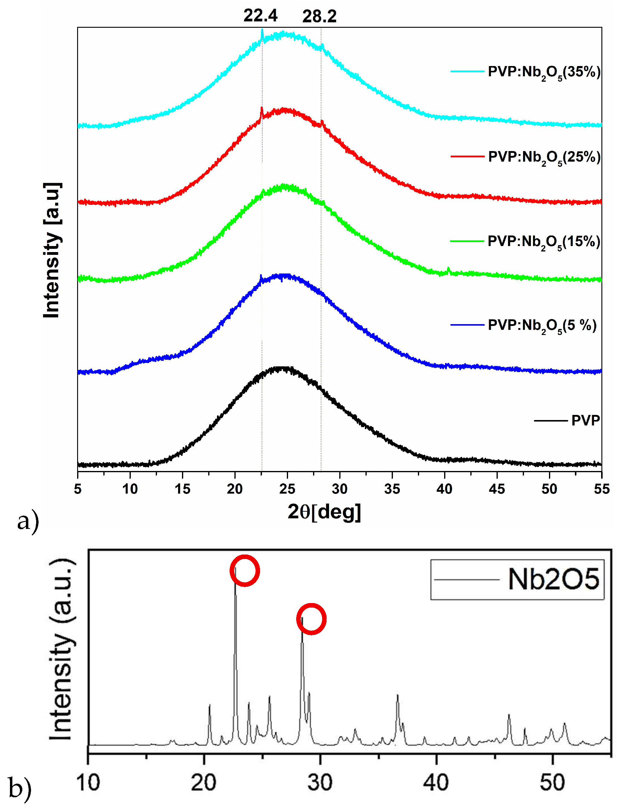 Preprints 178185 g002