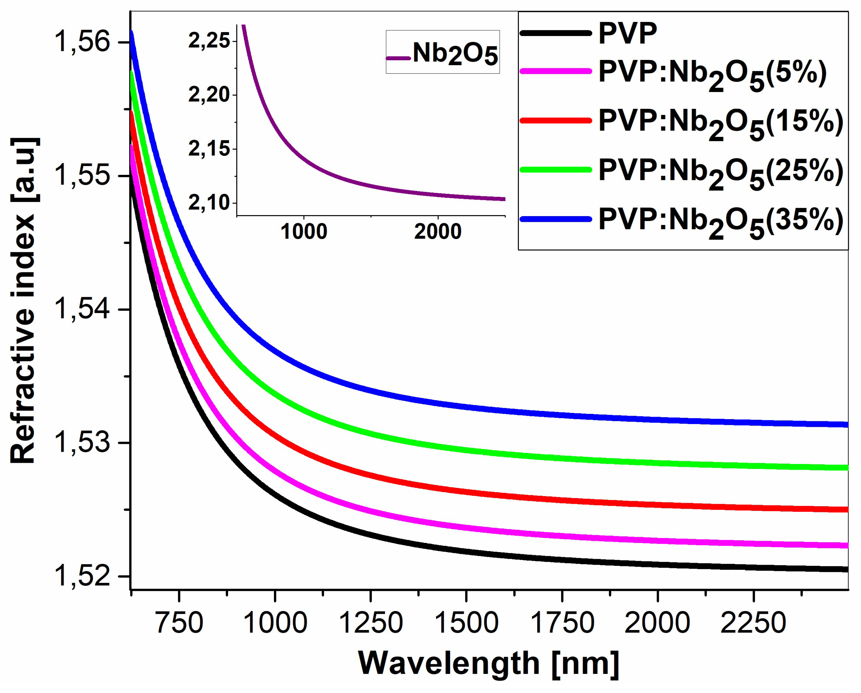 Preprints 178185 g005