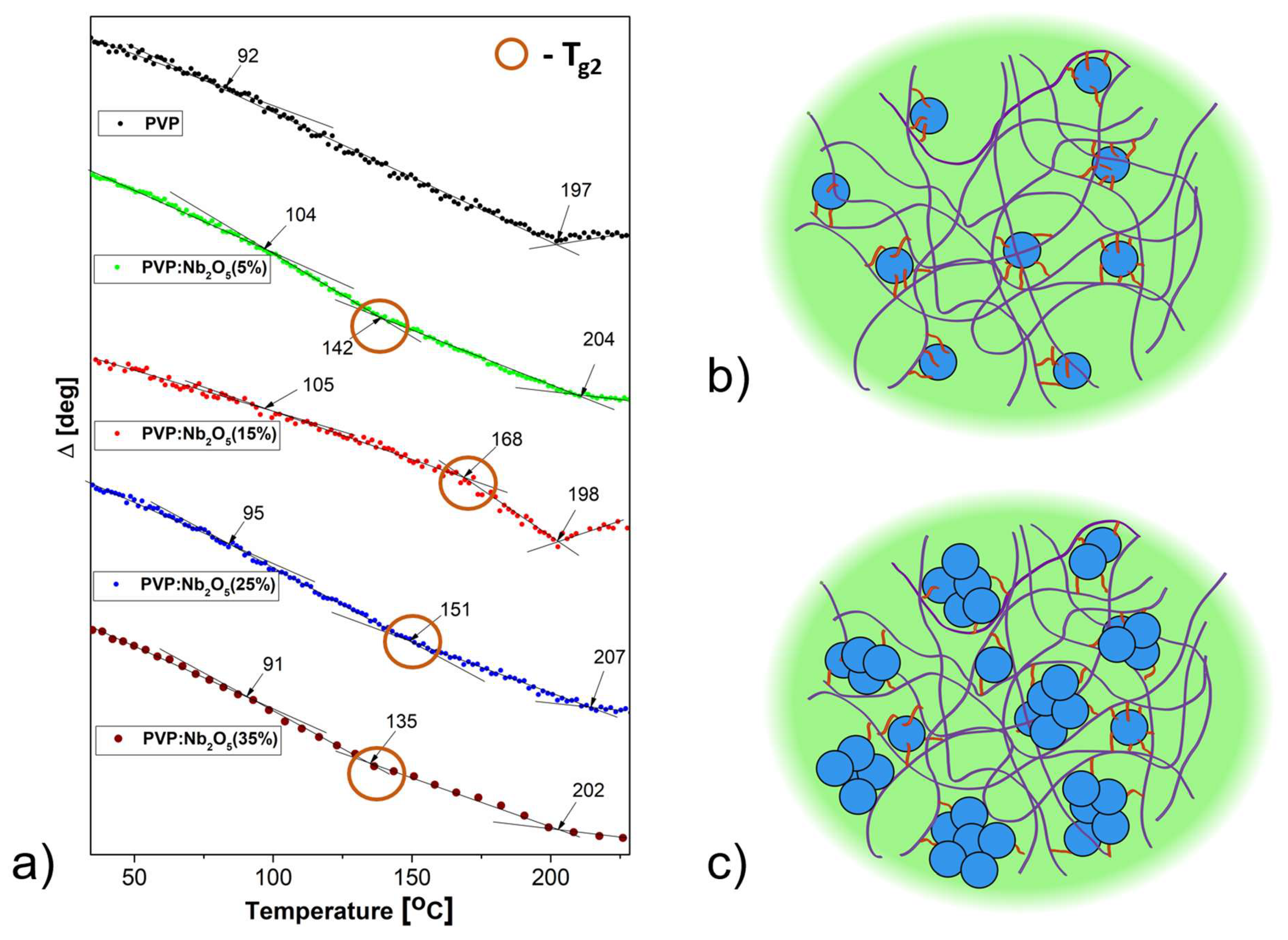 Preprints 178185 g008