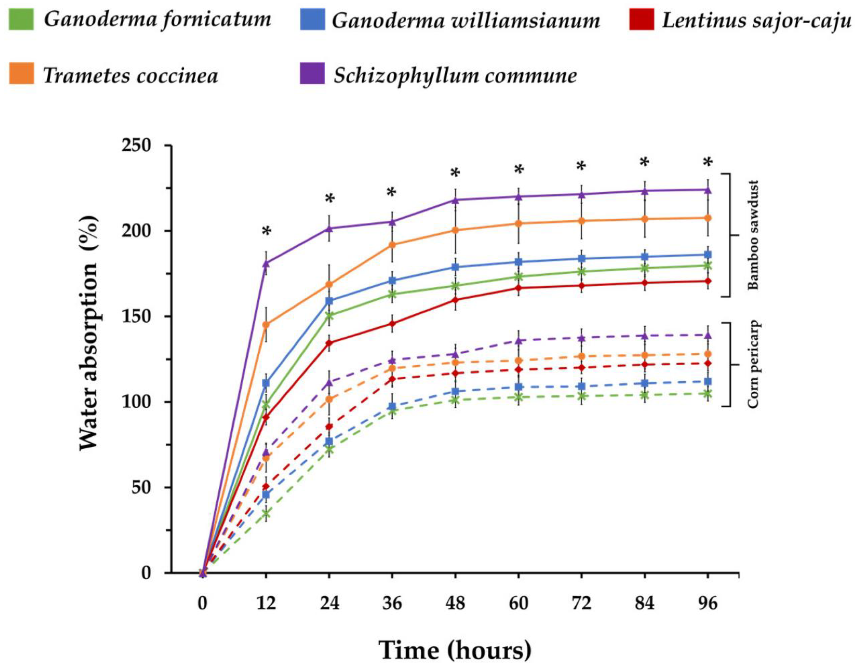 Preprints 164986 g004