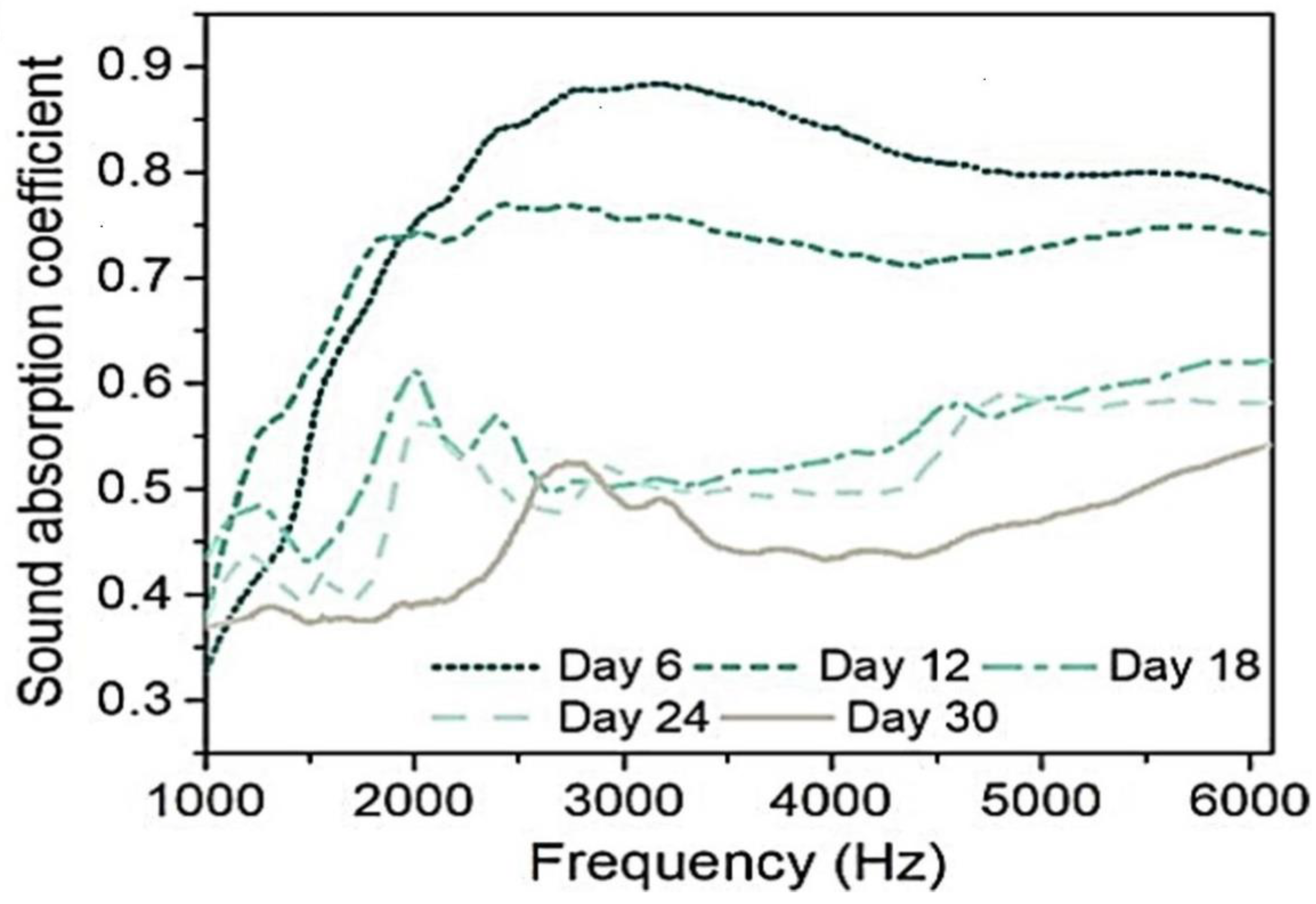 Preprints 164986 g005