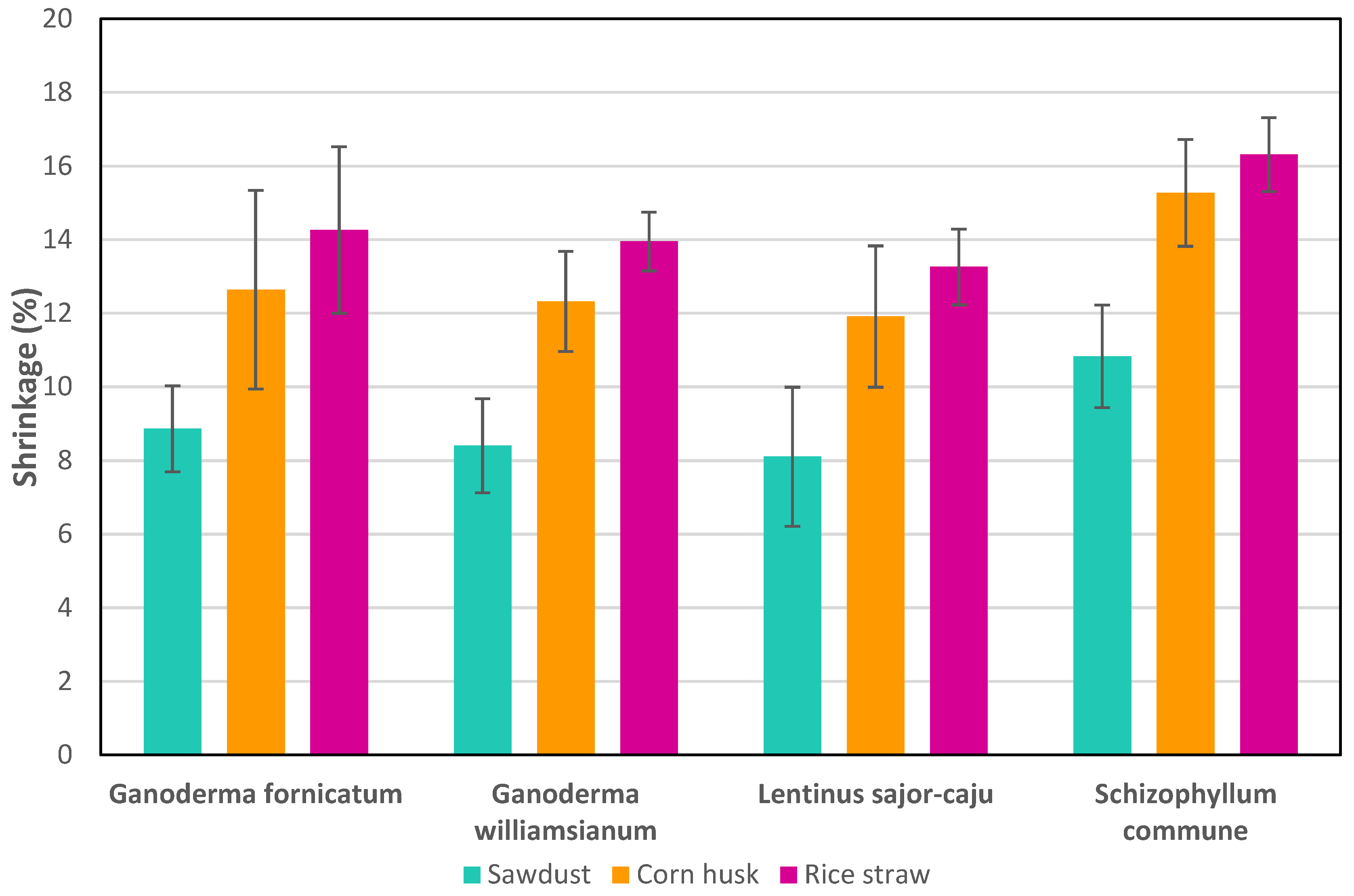 Preprints 164986 g007