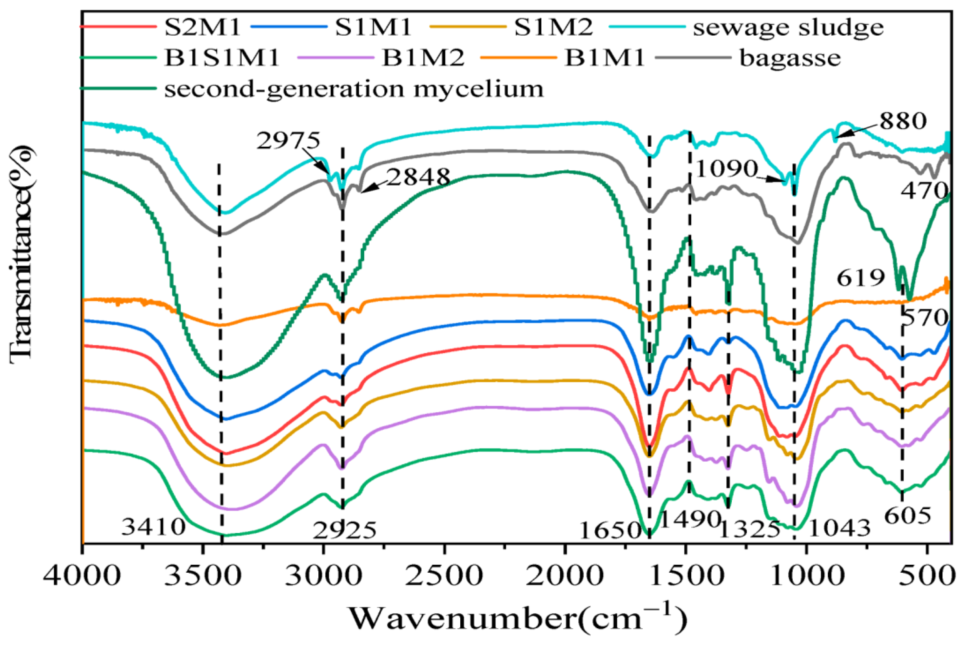 Preprints 164986 g010