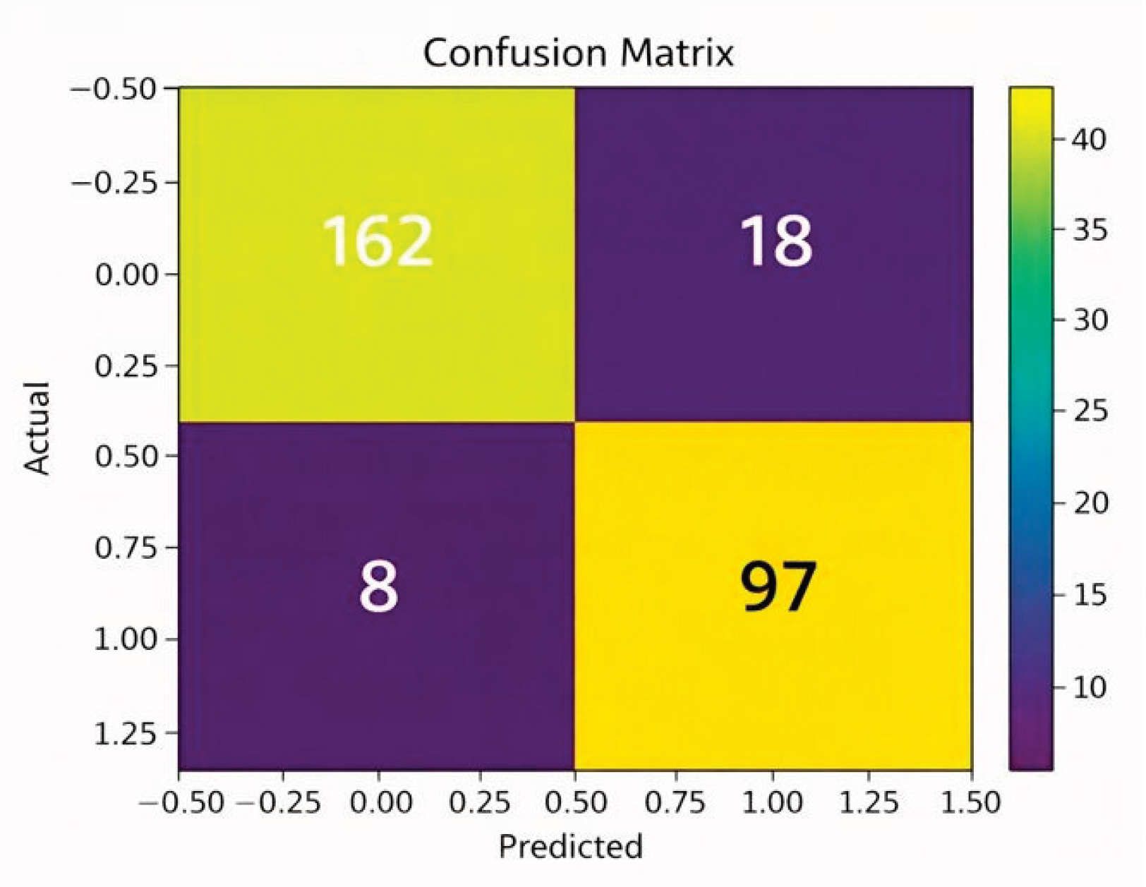Preprints 193701 g001