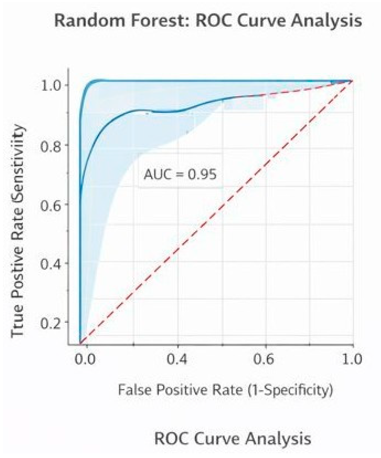 Preprints 193701 g002