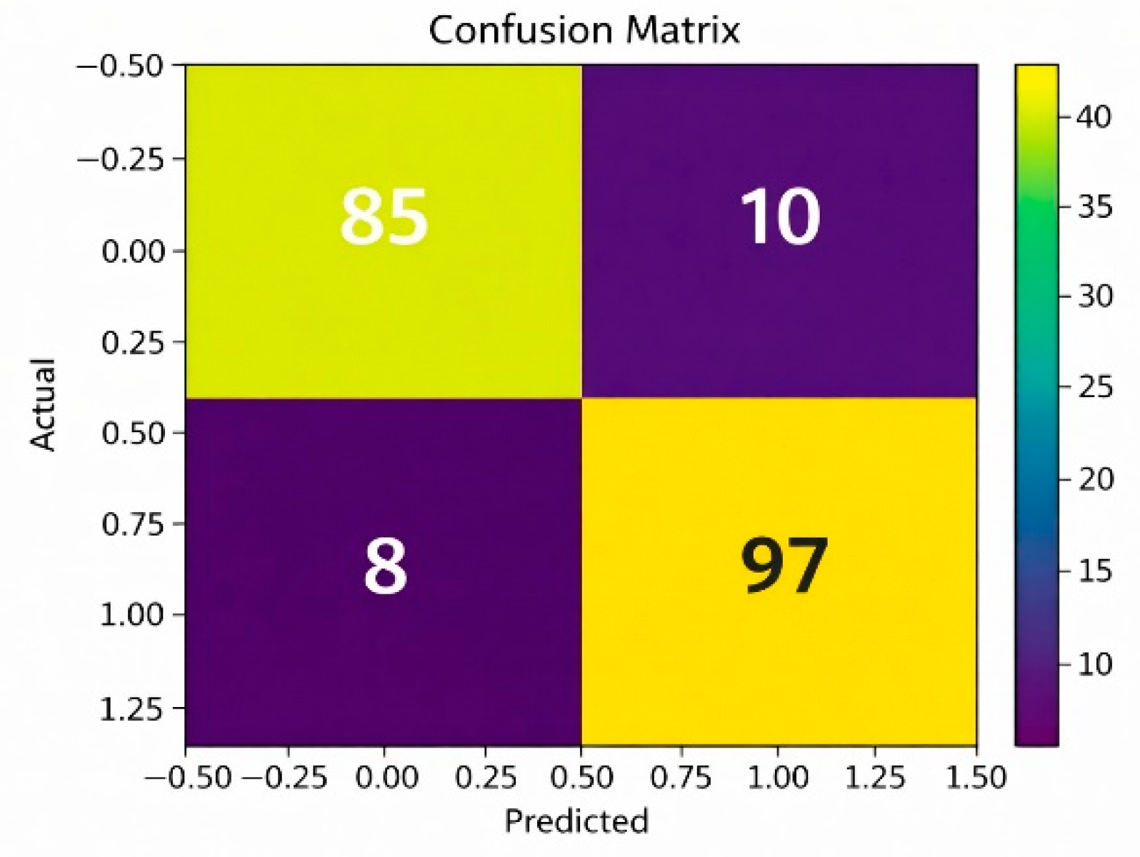 Preprints 193701 g003