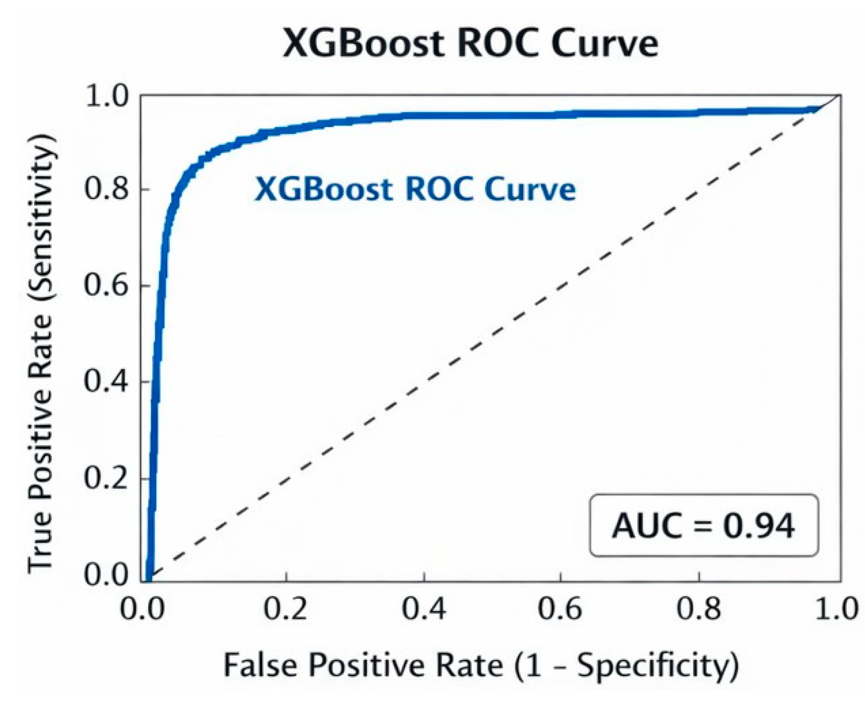 Preprints 193701 g004