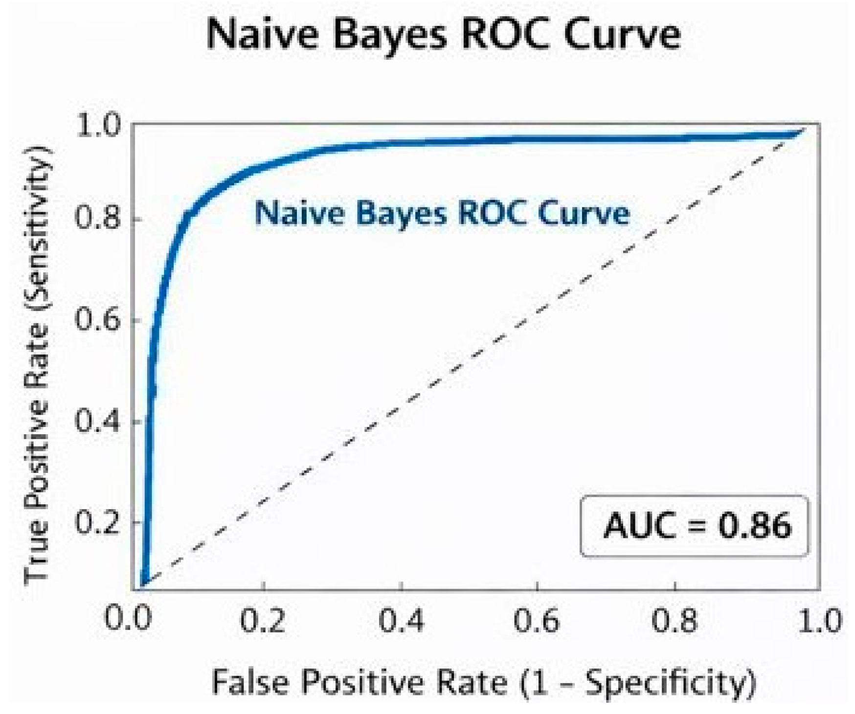 Preprints 193701 g006