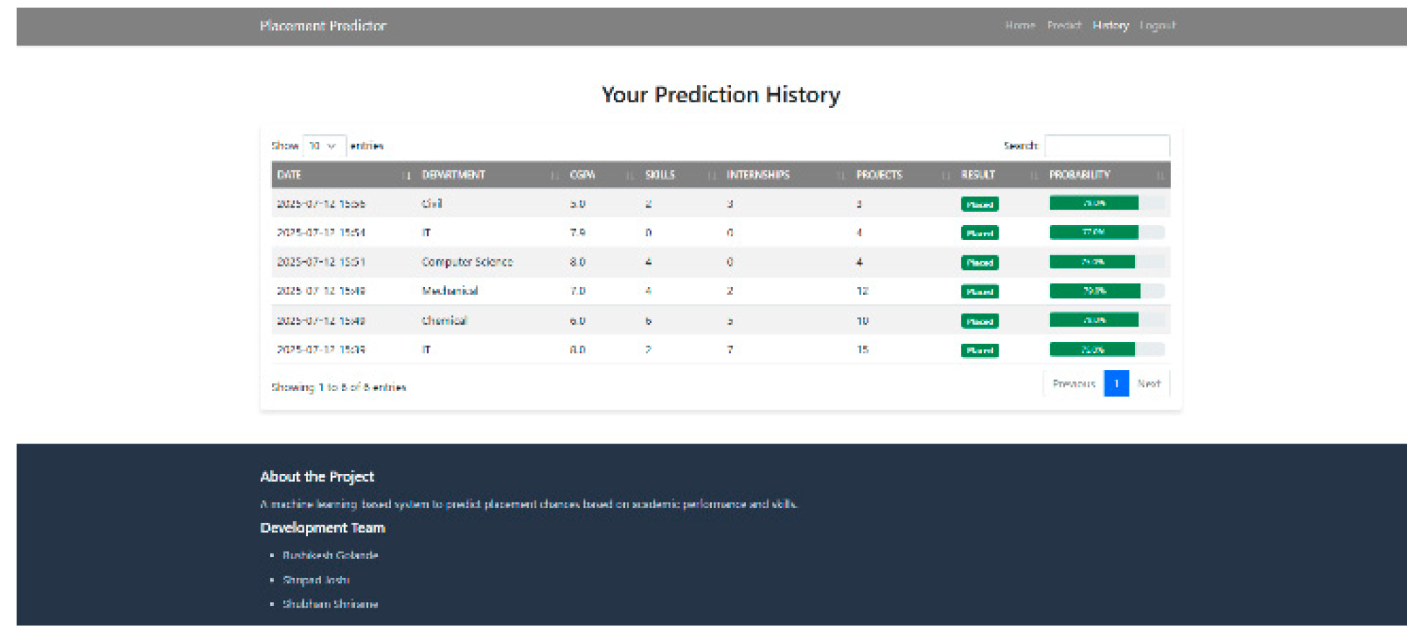 Preprints 193701 g009
