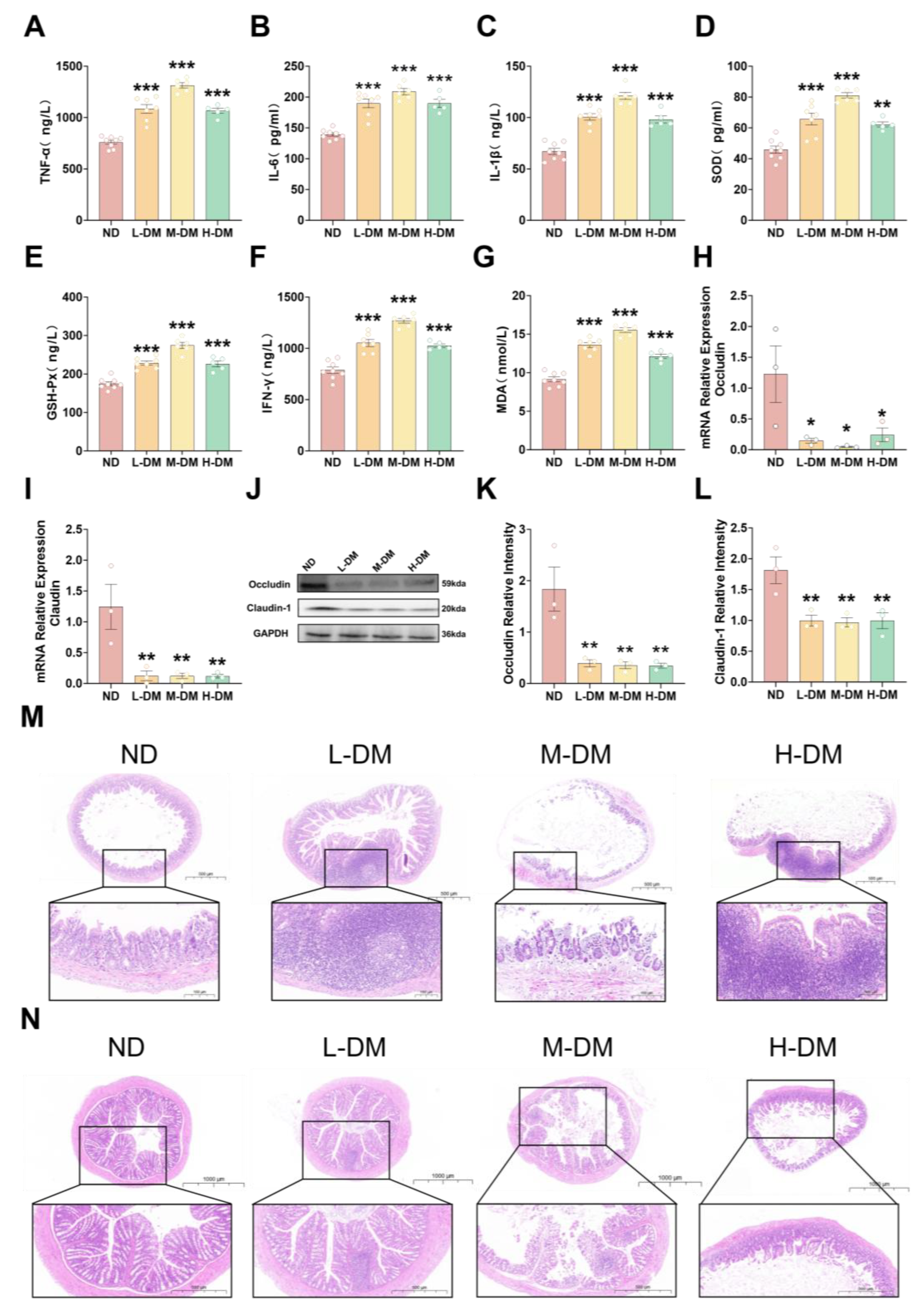 Preprints 189437 g002