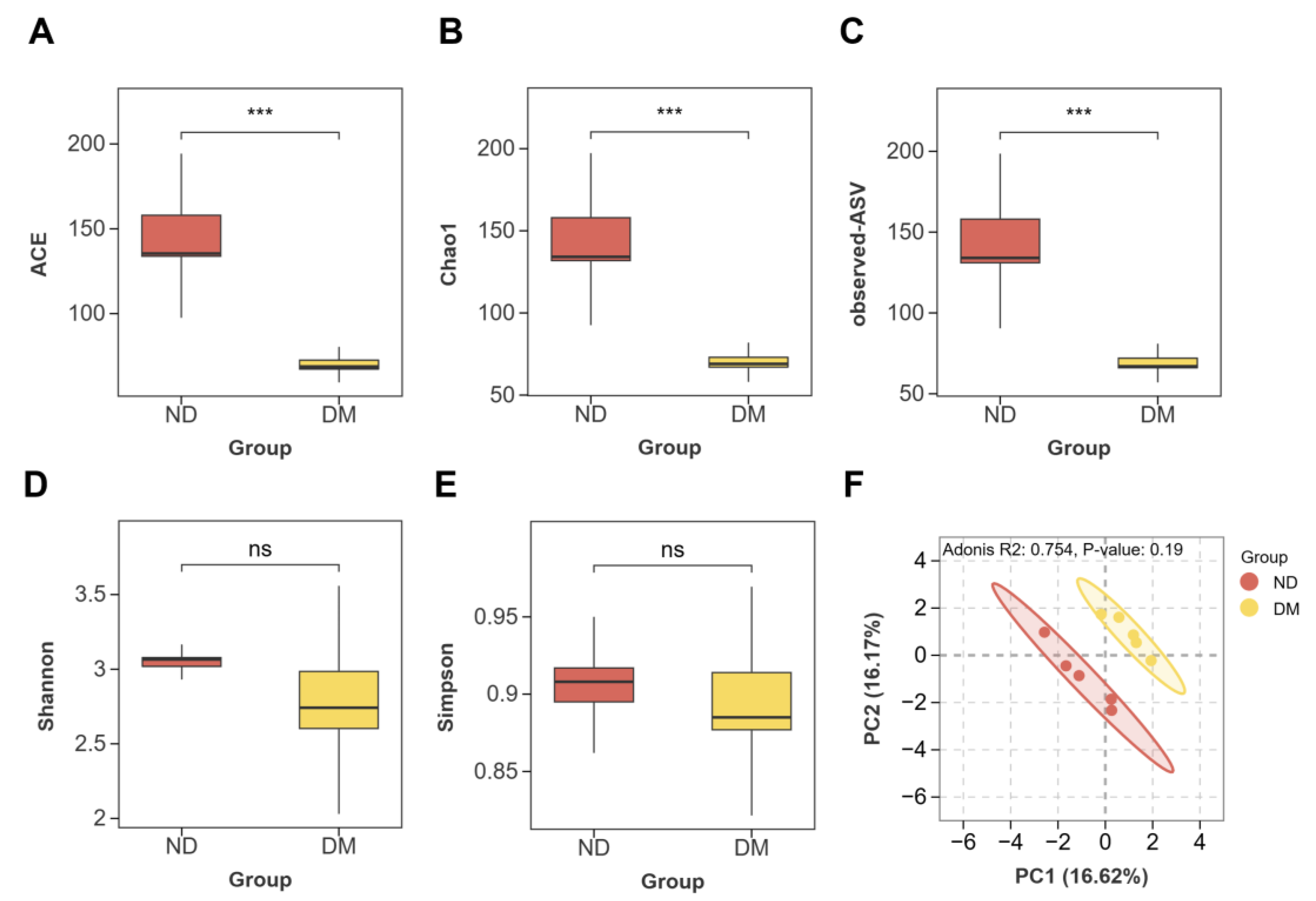 Preprints 189437 g003