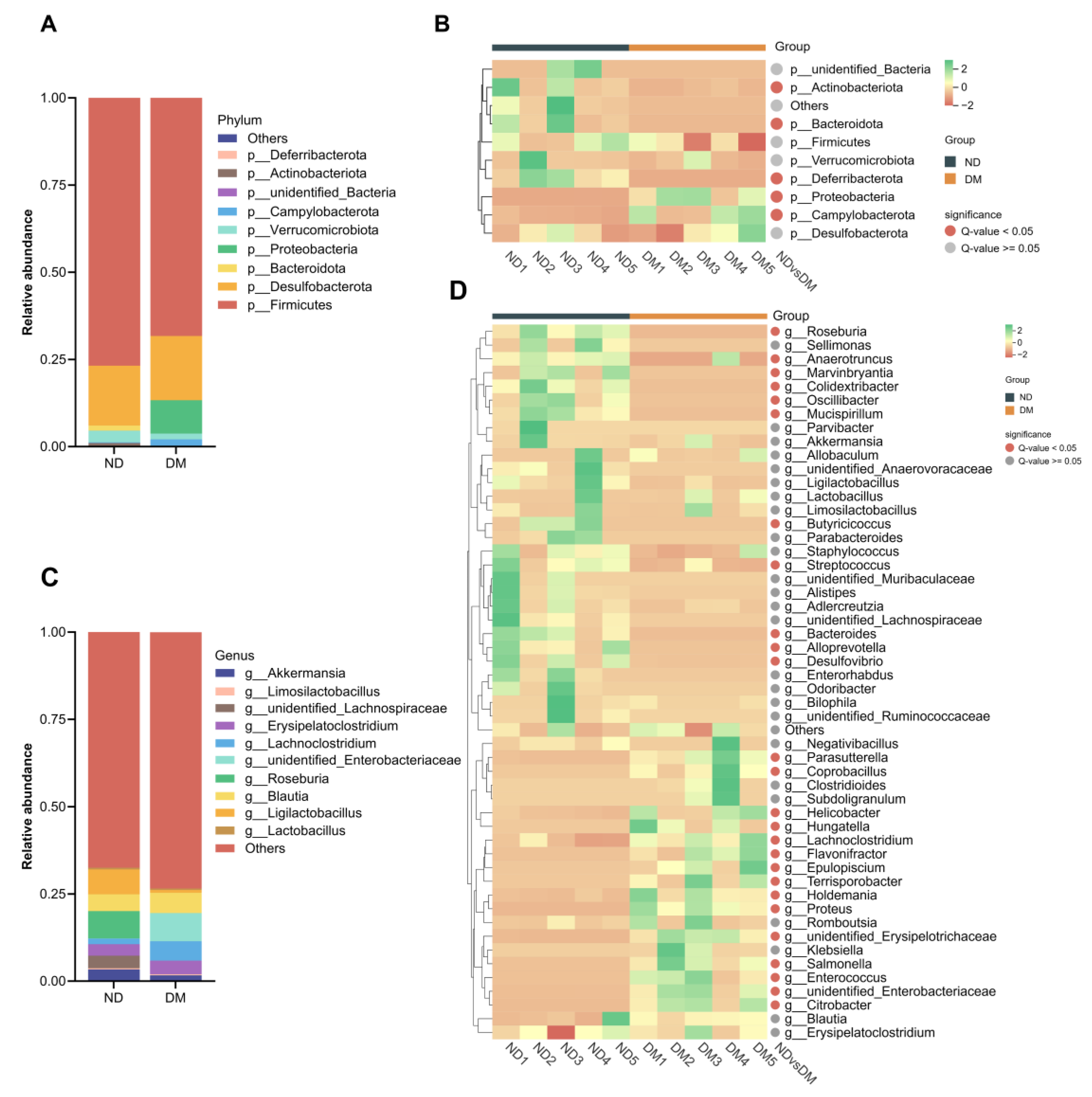Preprints 189437 g004