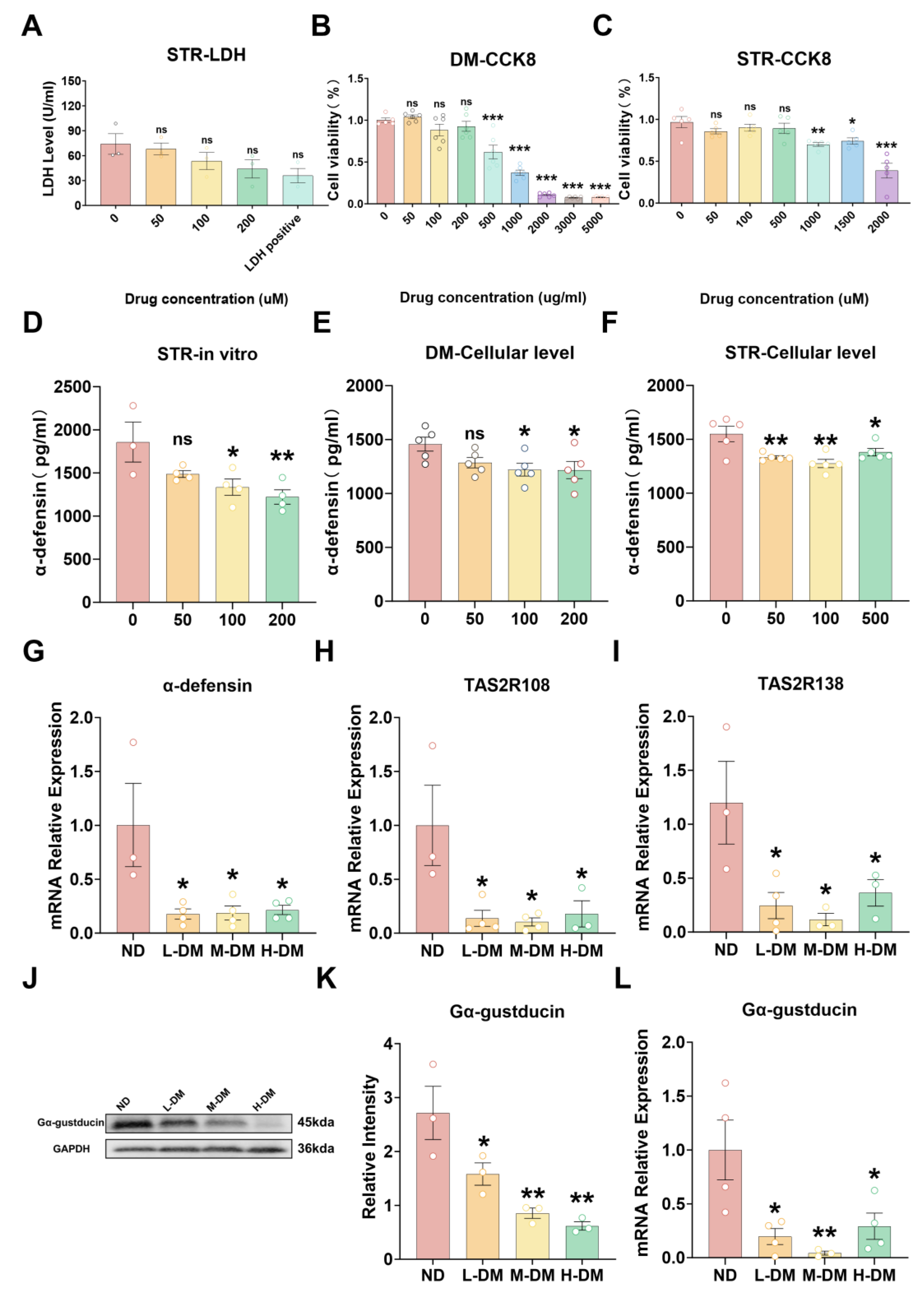 Preprints 189437 g006