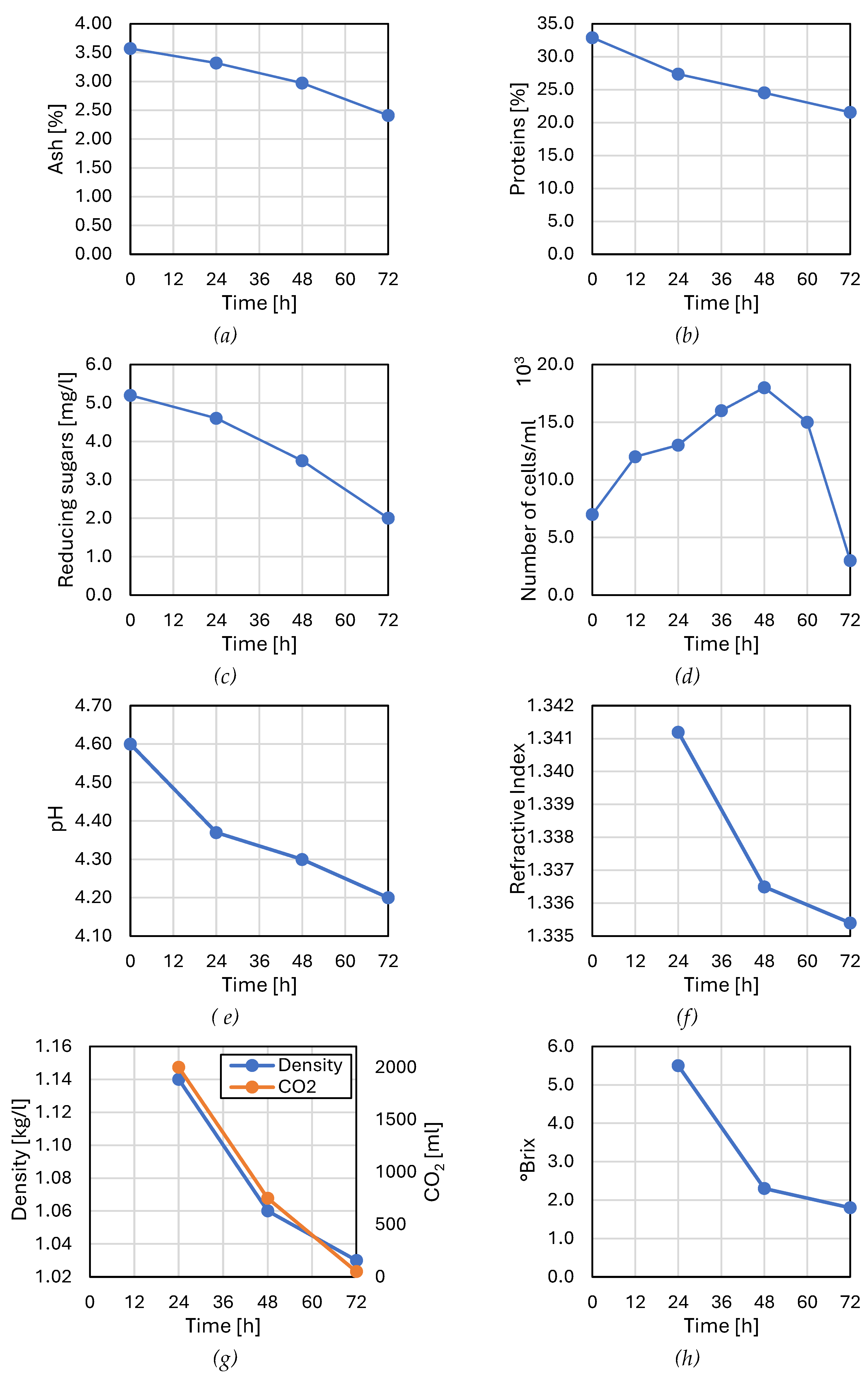 Preprints 142878 g004