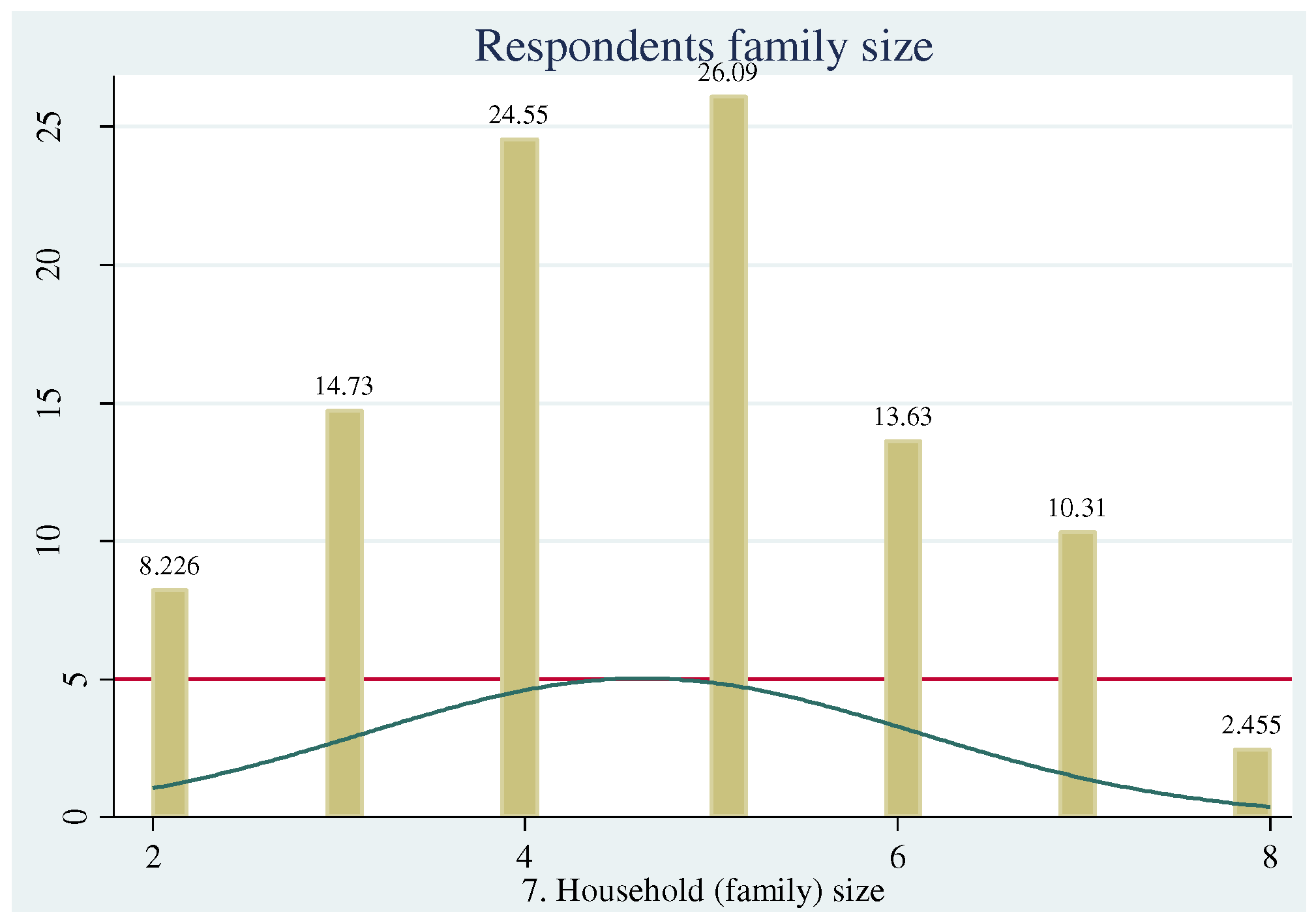 Preprints 97293 g005