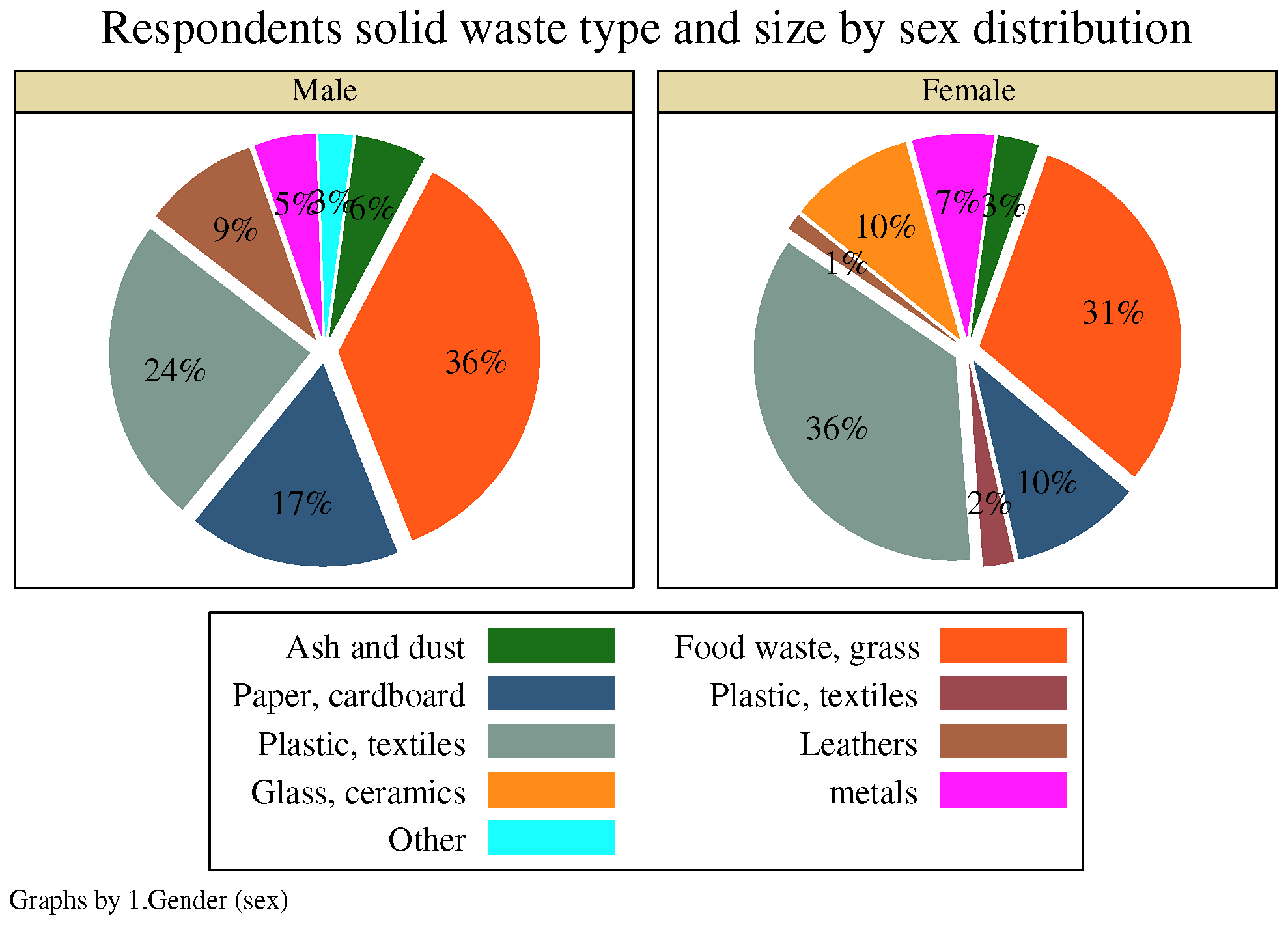 Preprints 97293 g006