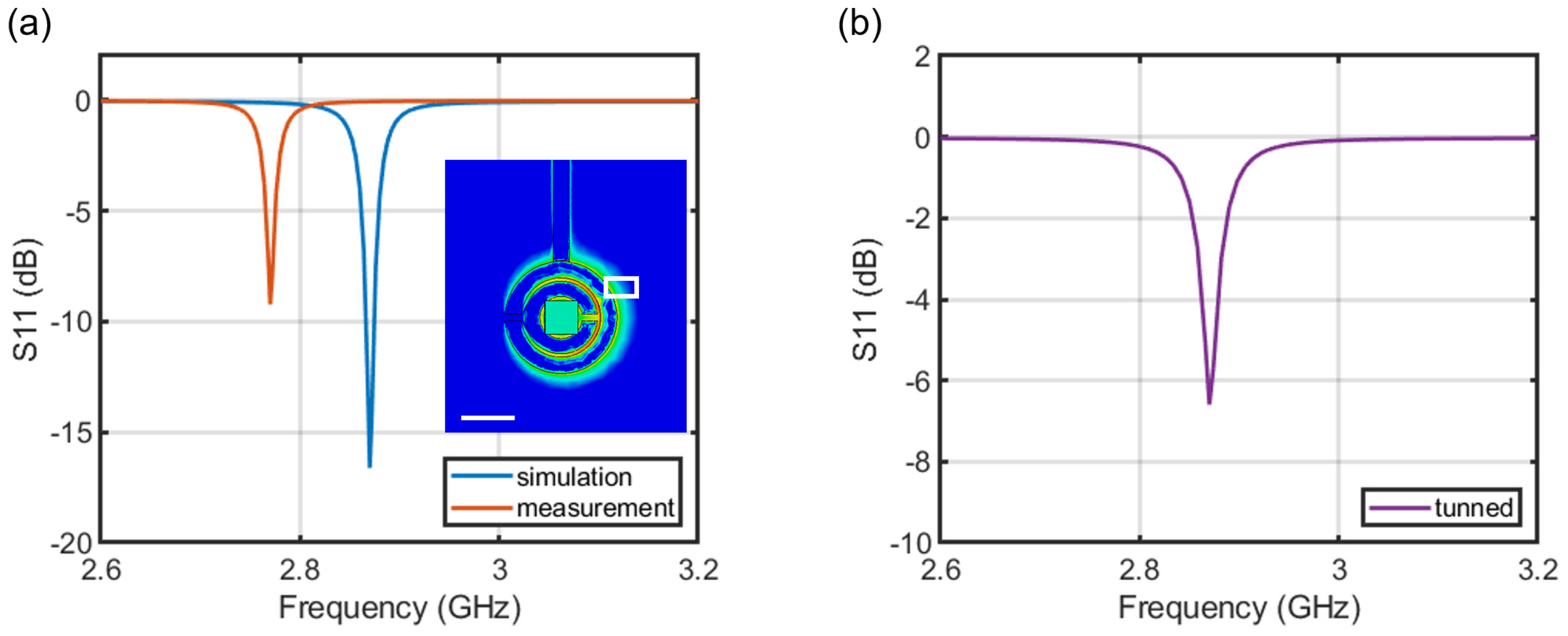 Preprints 143023 g004