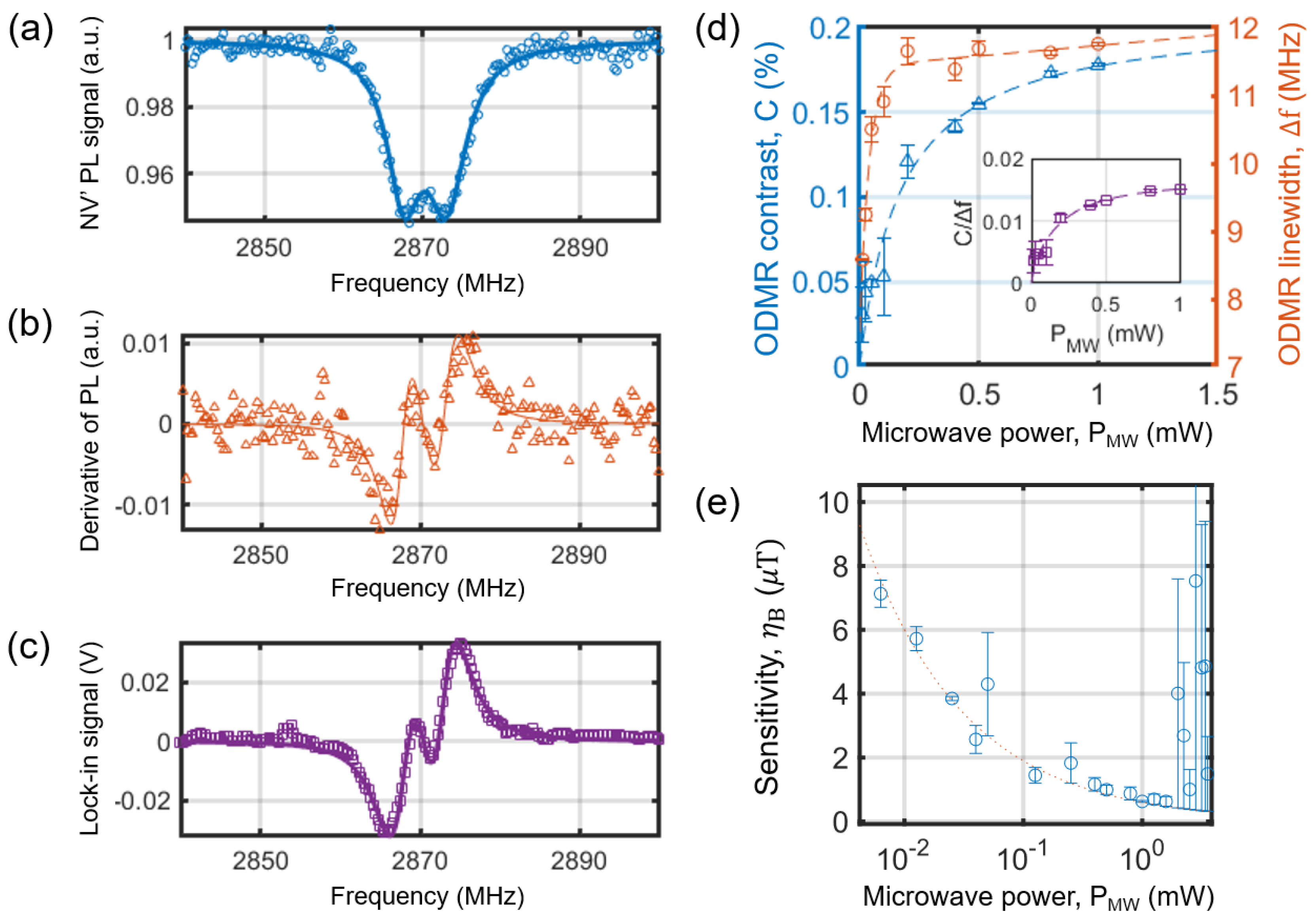 Preprints 143023 g005