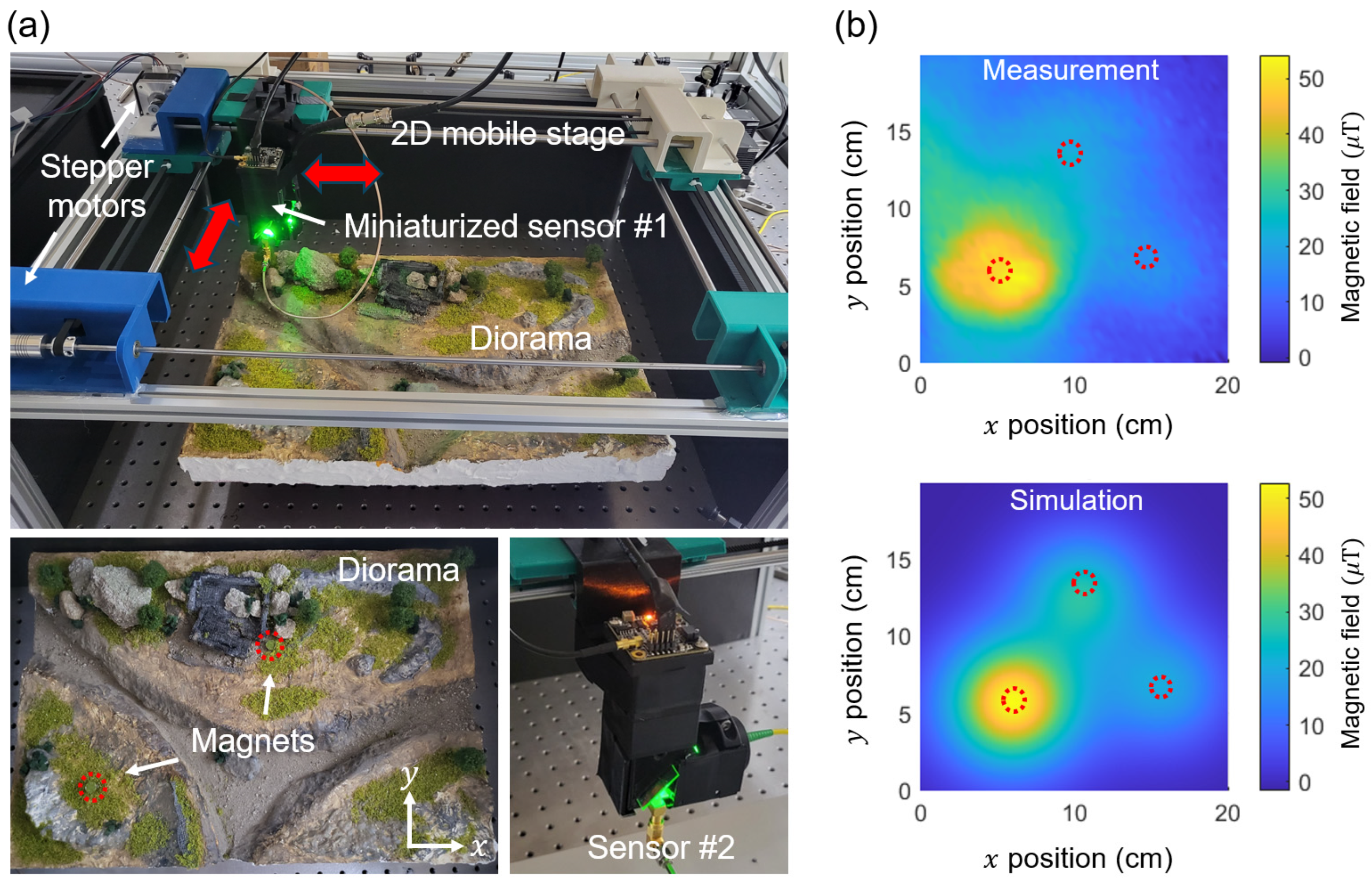 Preprints 143023 g006
