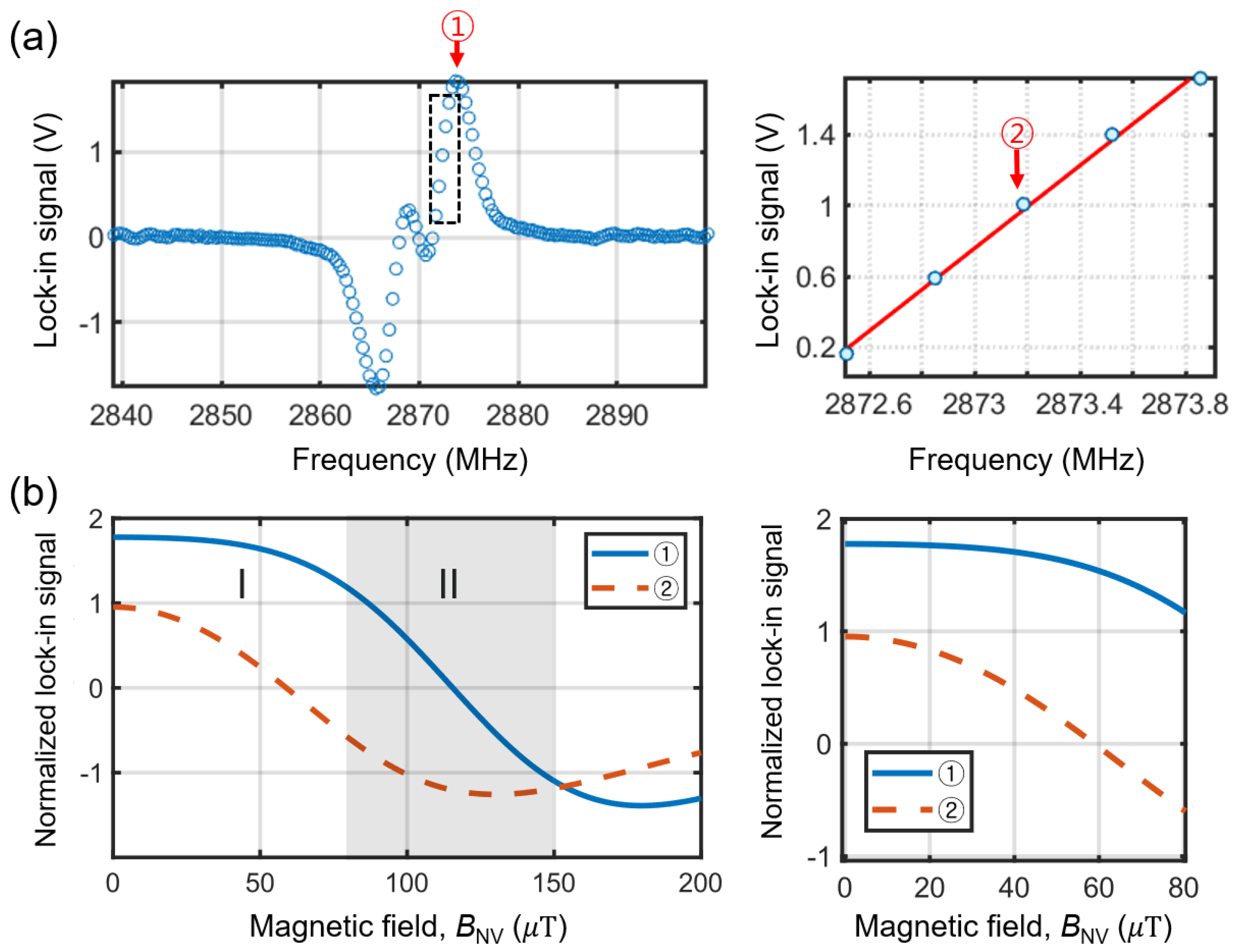 Preprints 143023 g007