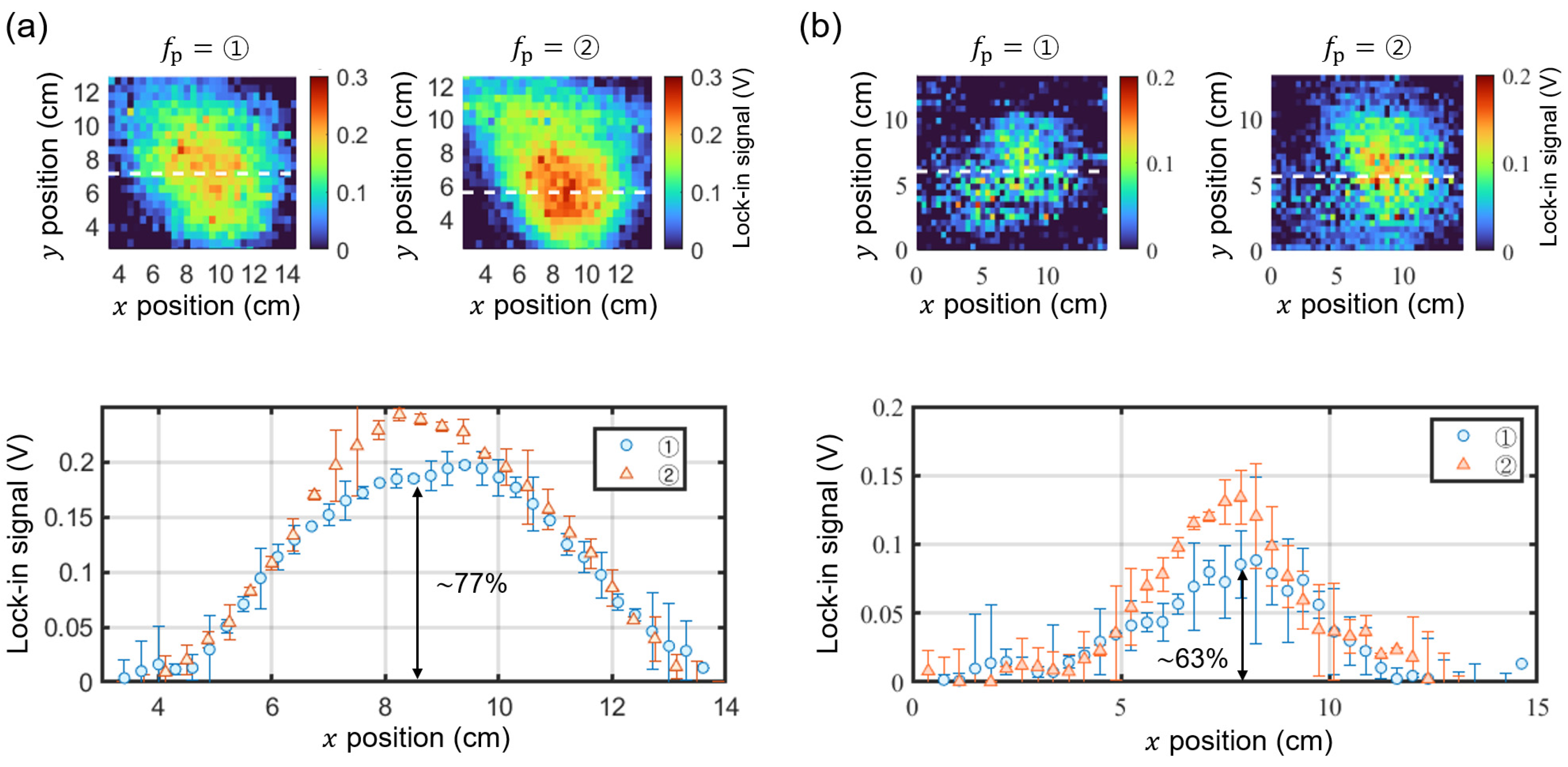 Preprints 143023 g008