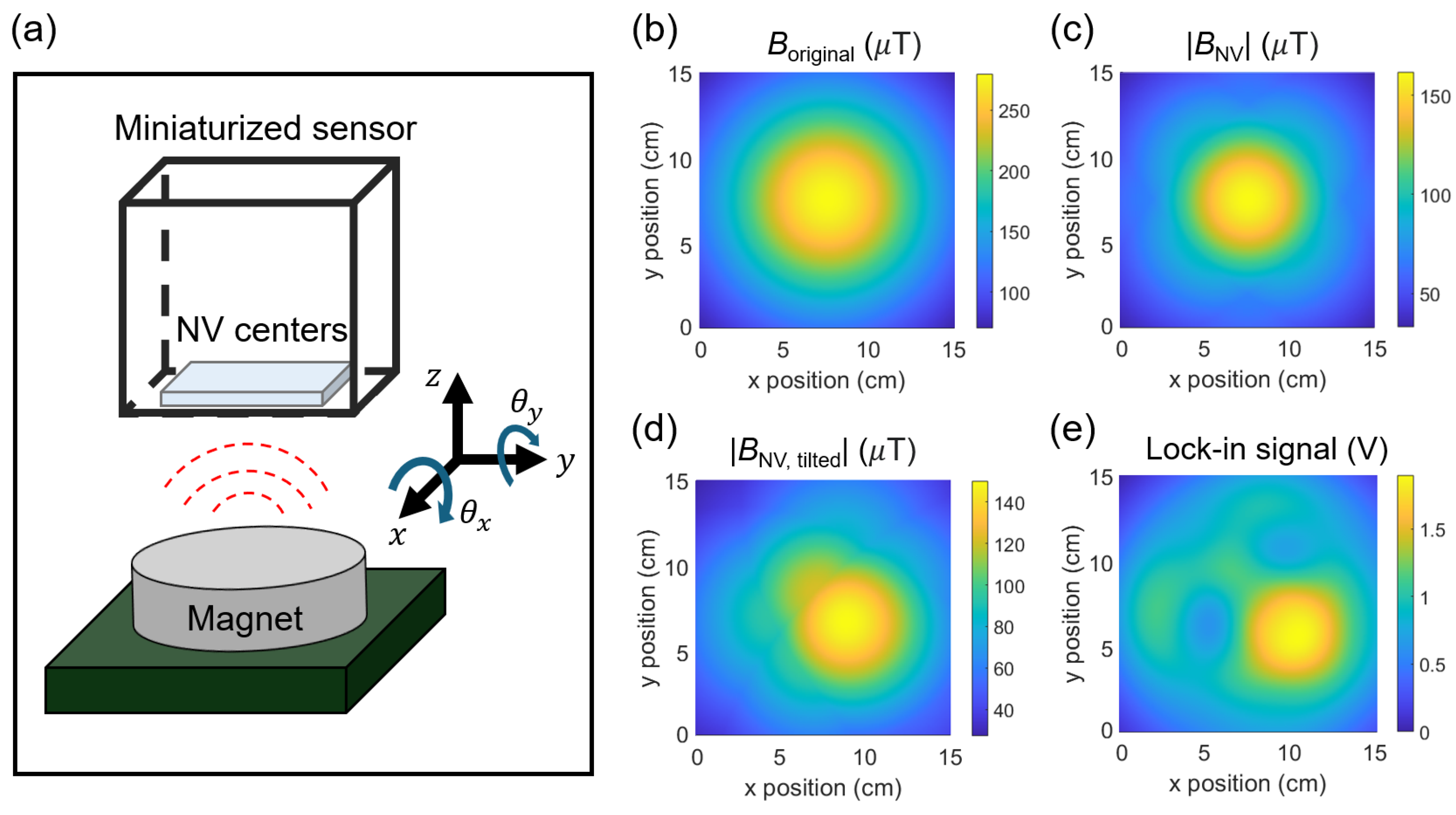 Preprints 143023 g009