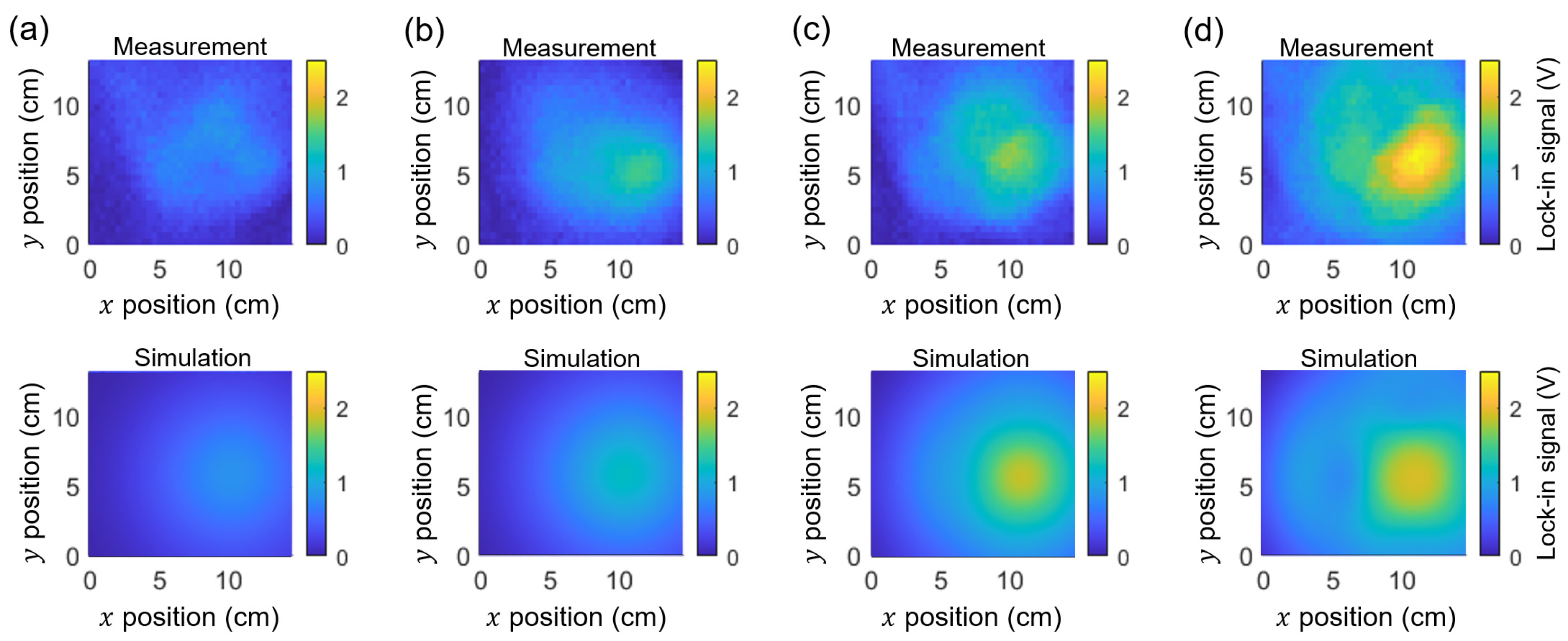 Preprints 143023 g010