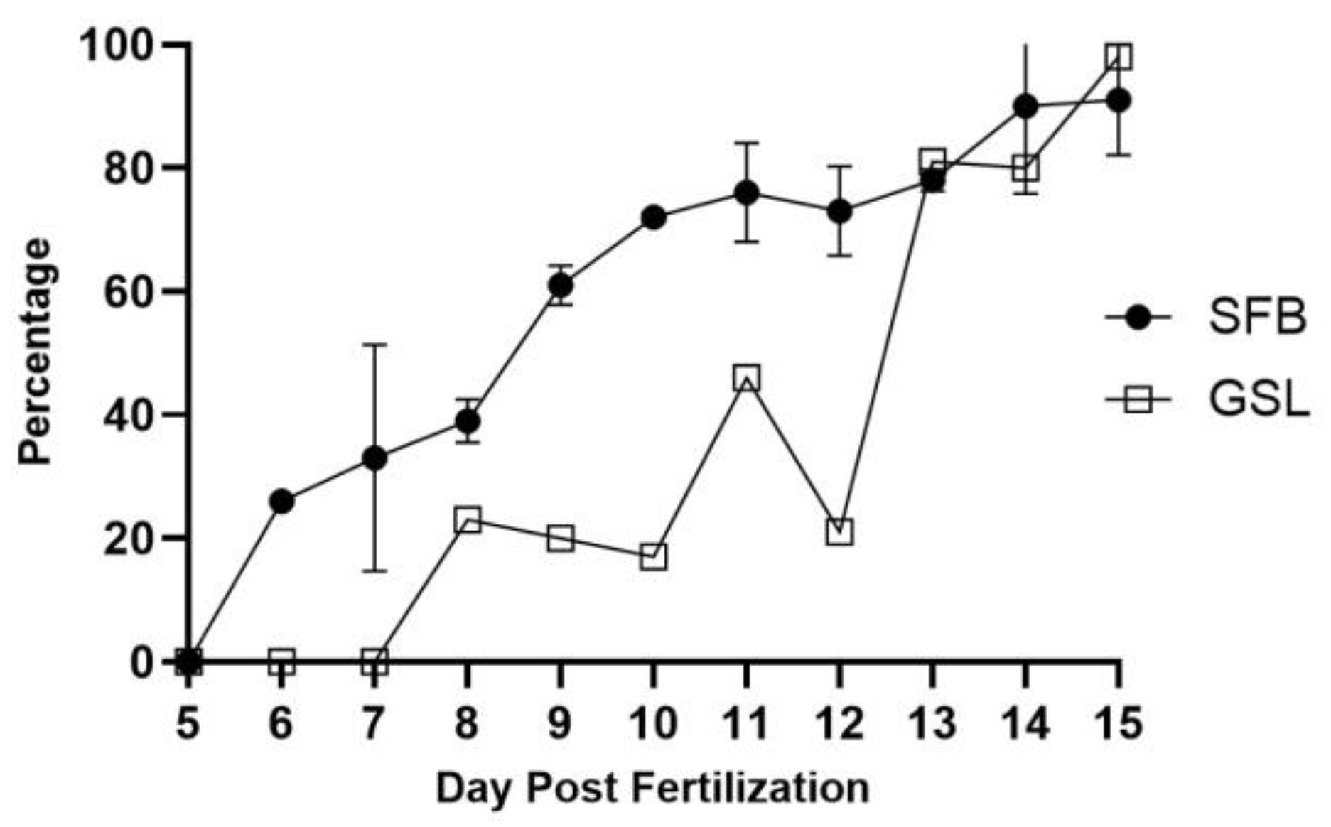 Preprints 167740 g003