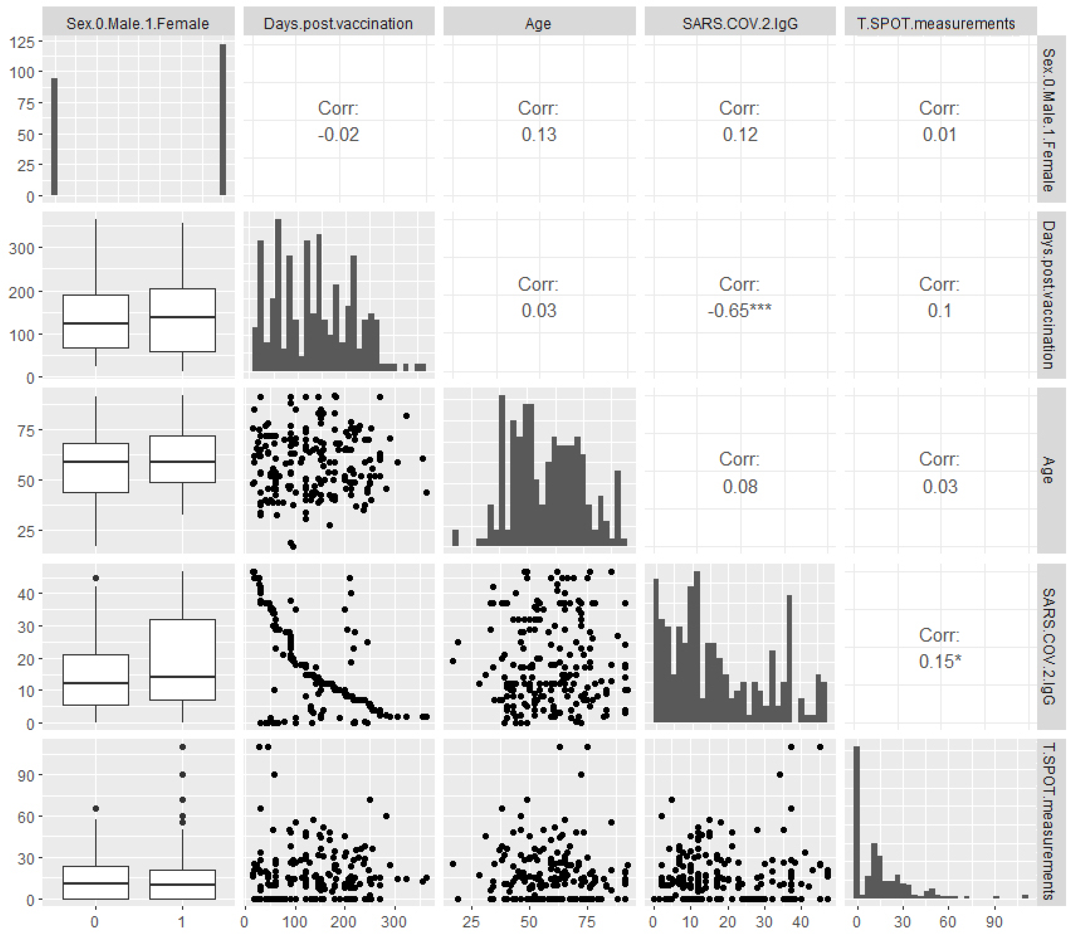 Preprints 159581 g001
