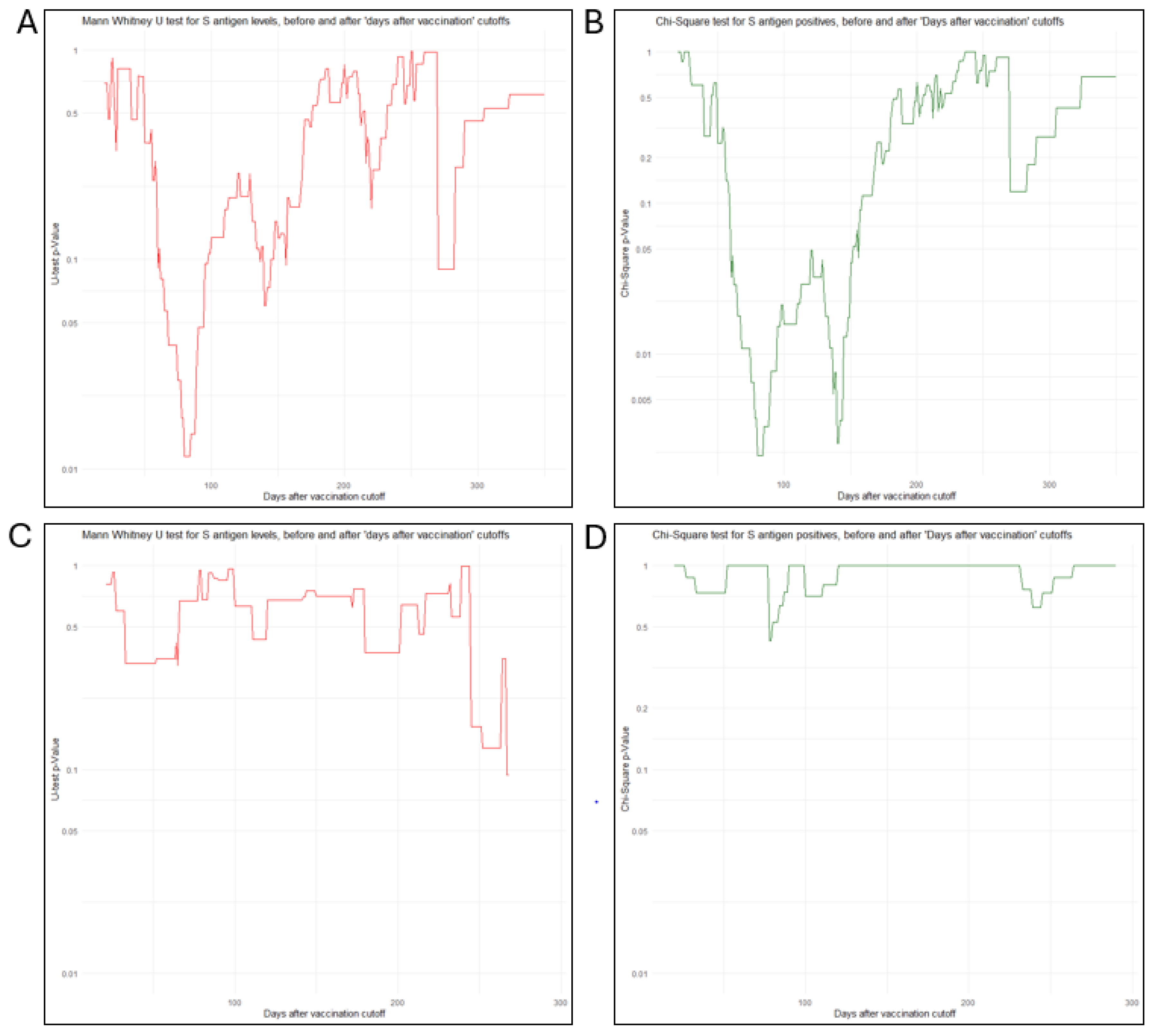 Preprints 159581 g002
