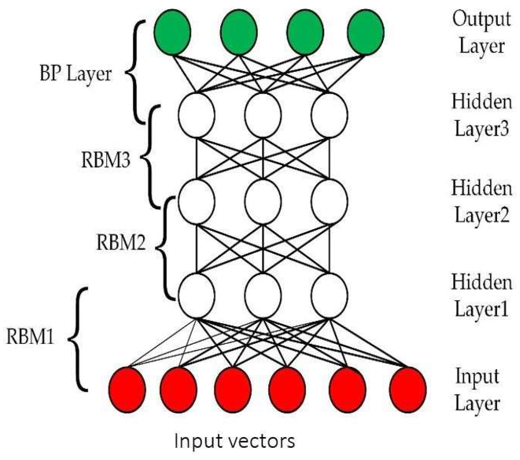 Preprints 153135 g001